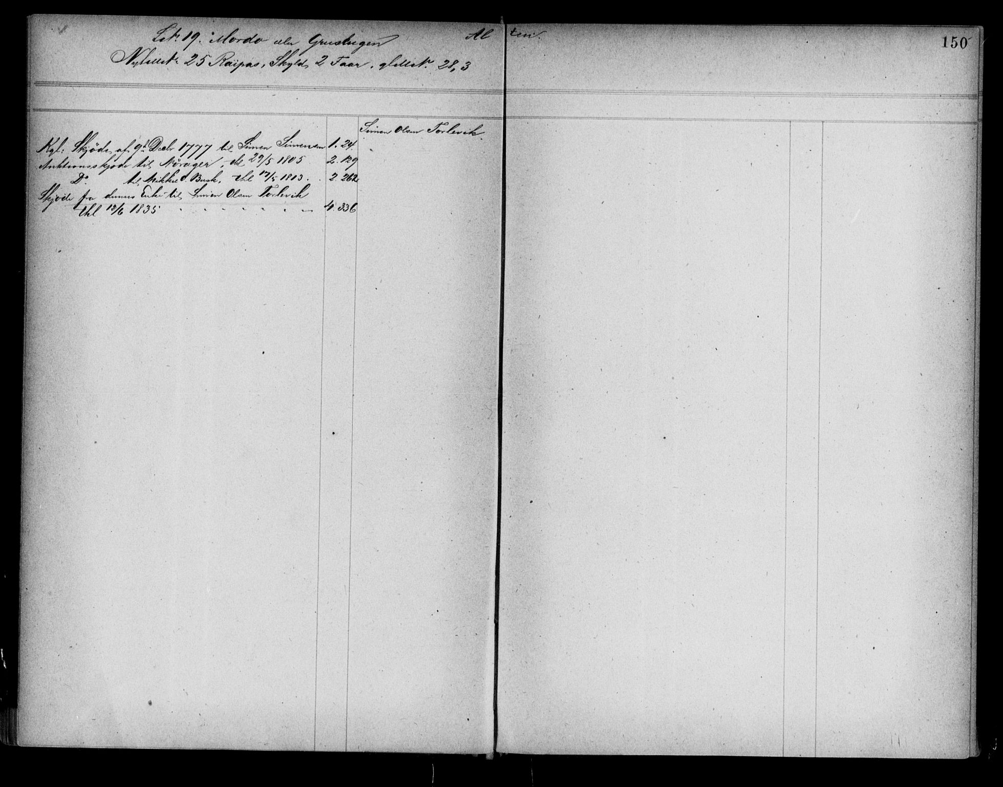 Alta fogderi/sorenskriveri, AV/SATØ-SATØ-5/1/K/Kb/Kba/L0007pantereg: Panteregister nr. 7, 1776, s. 150