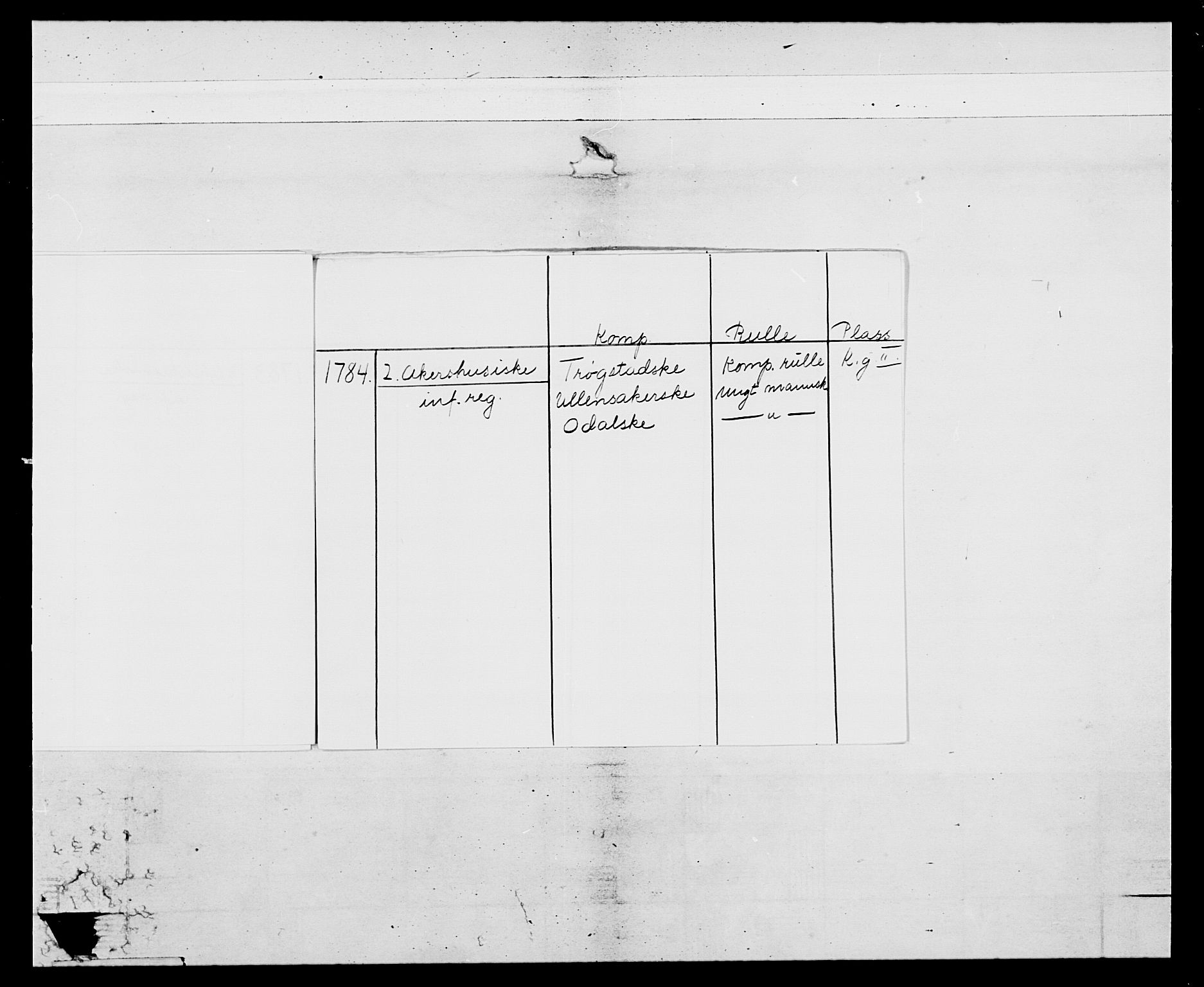 Generalitets- og kommissariatskollegiet, Det kongelige norske kommissariatskollegium, RA/EA-5420/E/Eh/L0044: 2. Akershusiske nasjonale infanteriregiment, 1779-1787, s. 6