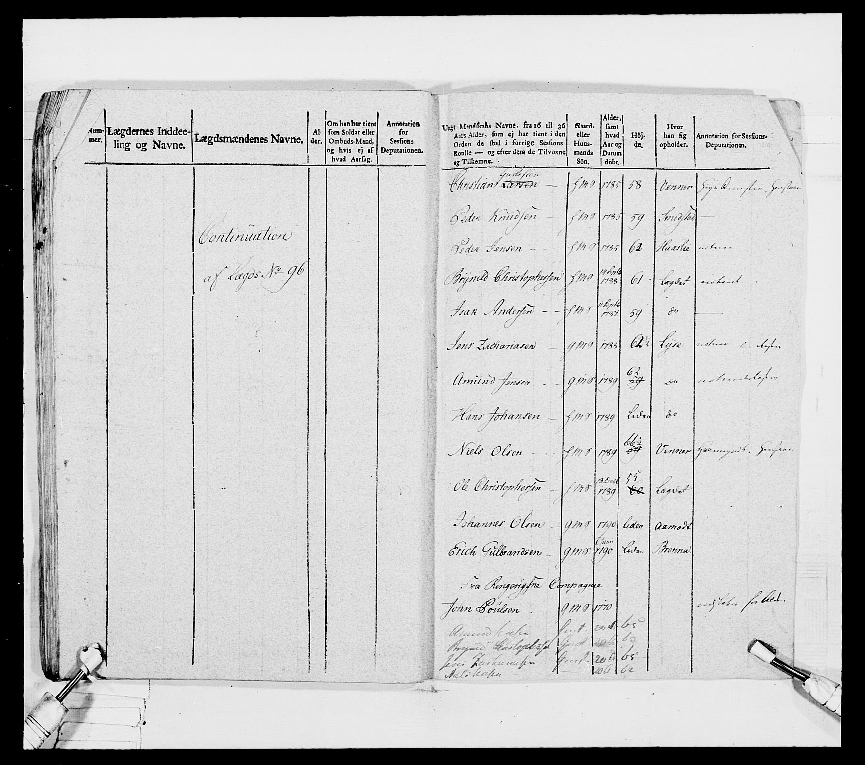 Generalitets- og kommissariatskollegiet, Det kongelige norske kommissariatskollegium, RA/EA-5420/E/Eh/L0032a: Nordafjelske gevorbne infanteriregiment, 1806, s. 200