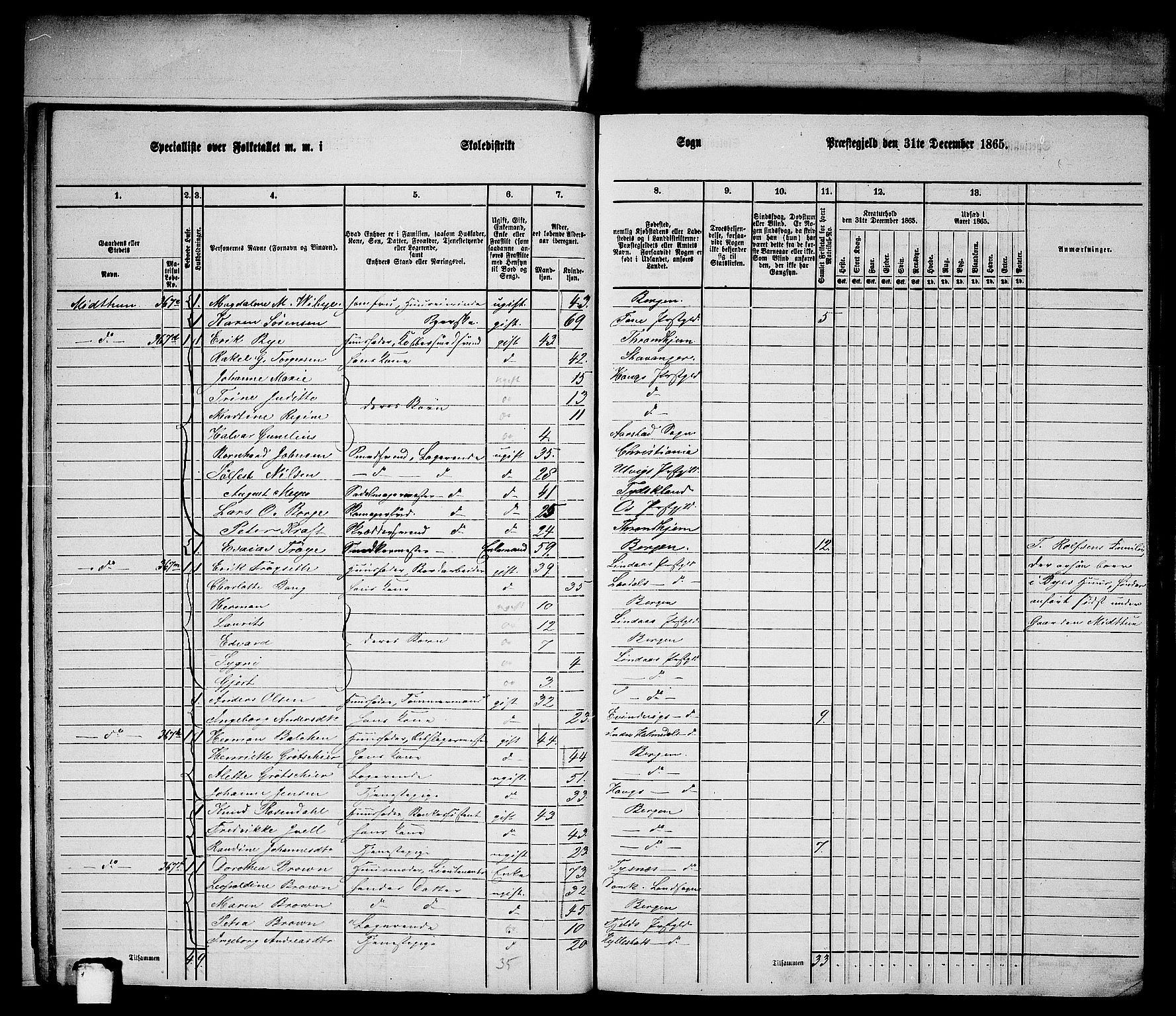 RA, Folketelling 1865 for 1281L Bergen Landdistrikt, Domkirkens landsokn og Korskirkens landsokn, 1865, s. 13