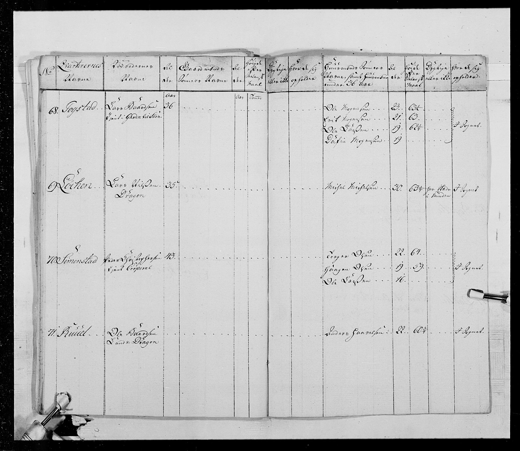 Generalitets- og kommissariatskollegiet, Det kongelige norske kommissariatskollegium, AV/RA-EA-5420/E/Eh/L0015: Opplandske dragonregiment, 1784-1789, s. 423