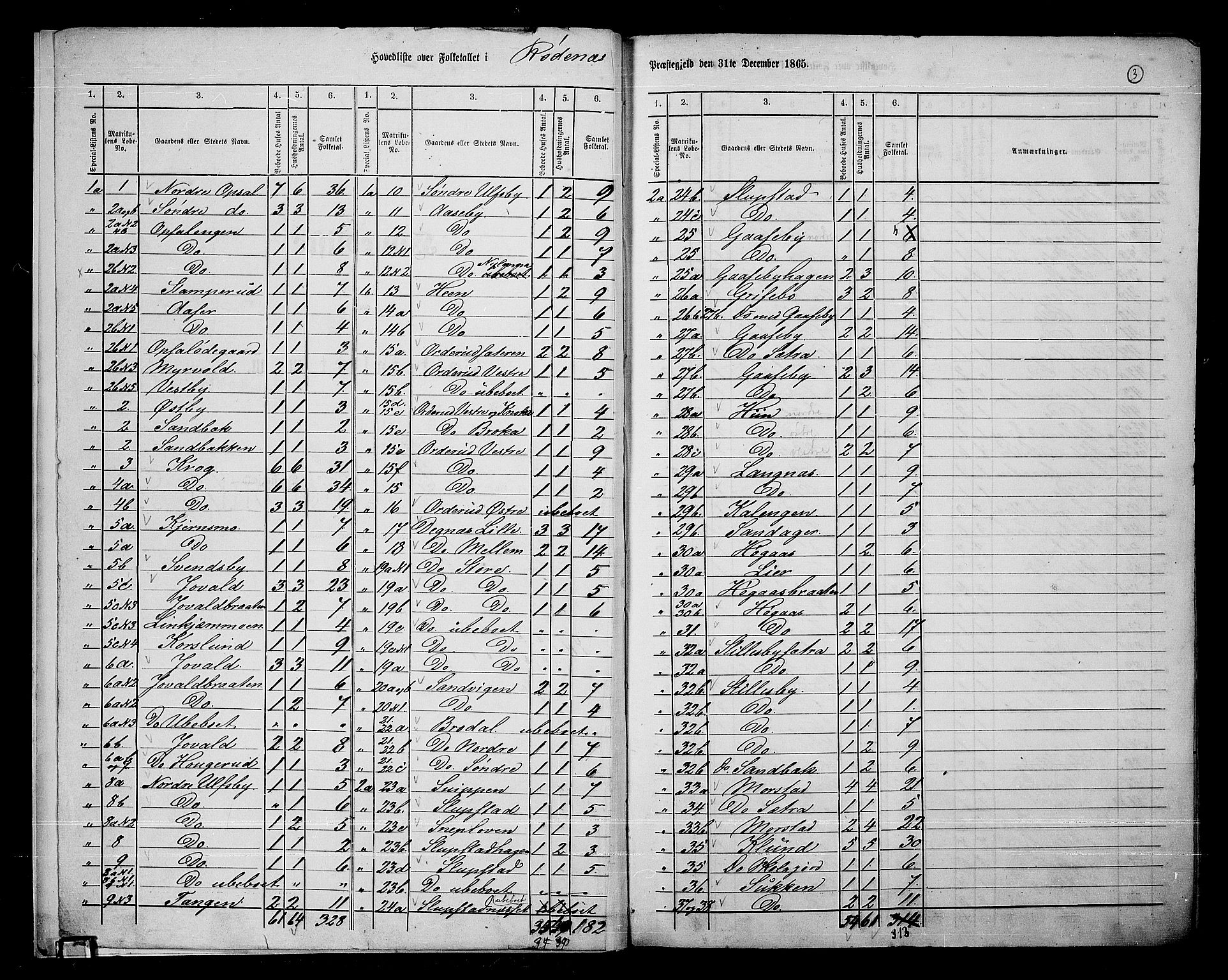 RA, Folketelling 1865 for 0120P Rødenes prestegjeld, 1865, s. 7