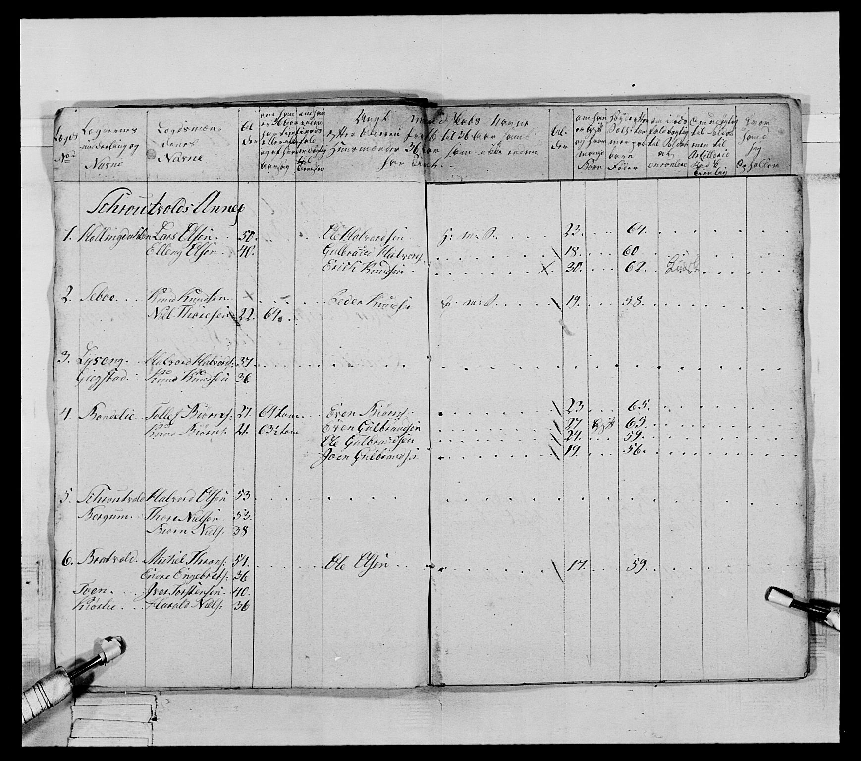 Generalitets- og kommissariatskollegiet, Det kongelige norske kommissariatskollegium, AV/RA-EA-5420/E/Eh/L0065: 2. Opplandske nasjonale infanteriregiment, 1786-1789, s. 559