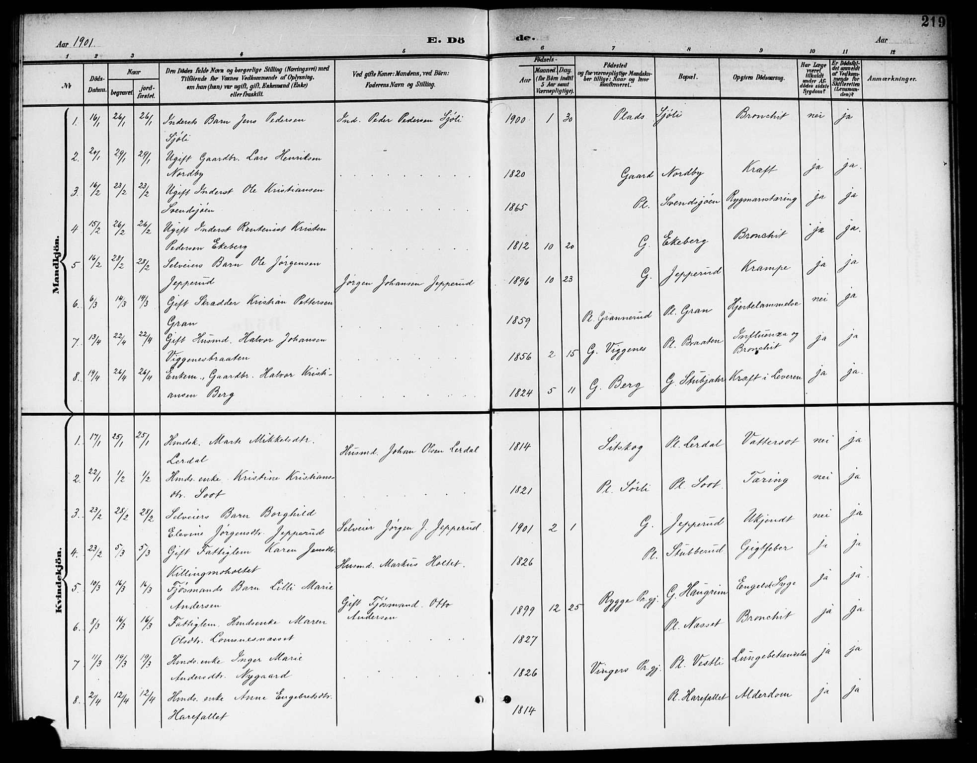 Aurskog prestekontor Kirkebøker, SAO/A-10304a/G/Ga/L0004: Klokkerbok nr. I 4, 1901-1921, s. 219