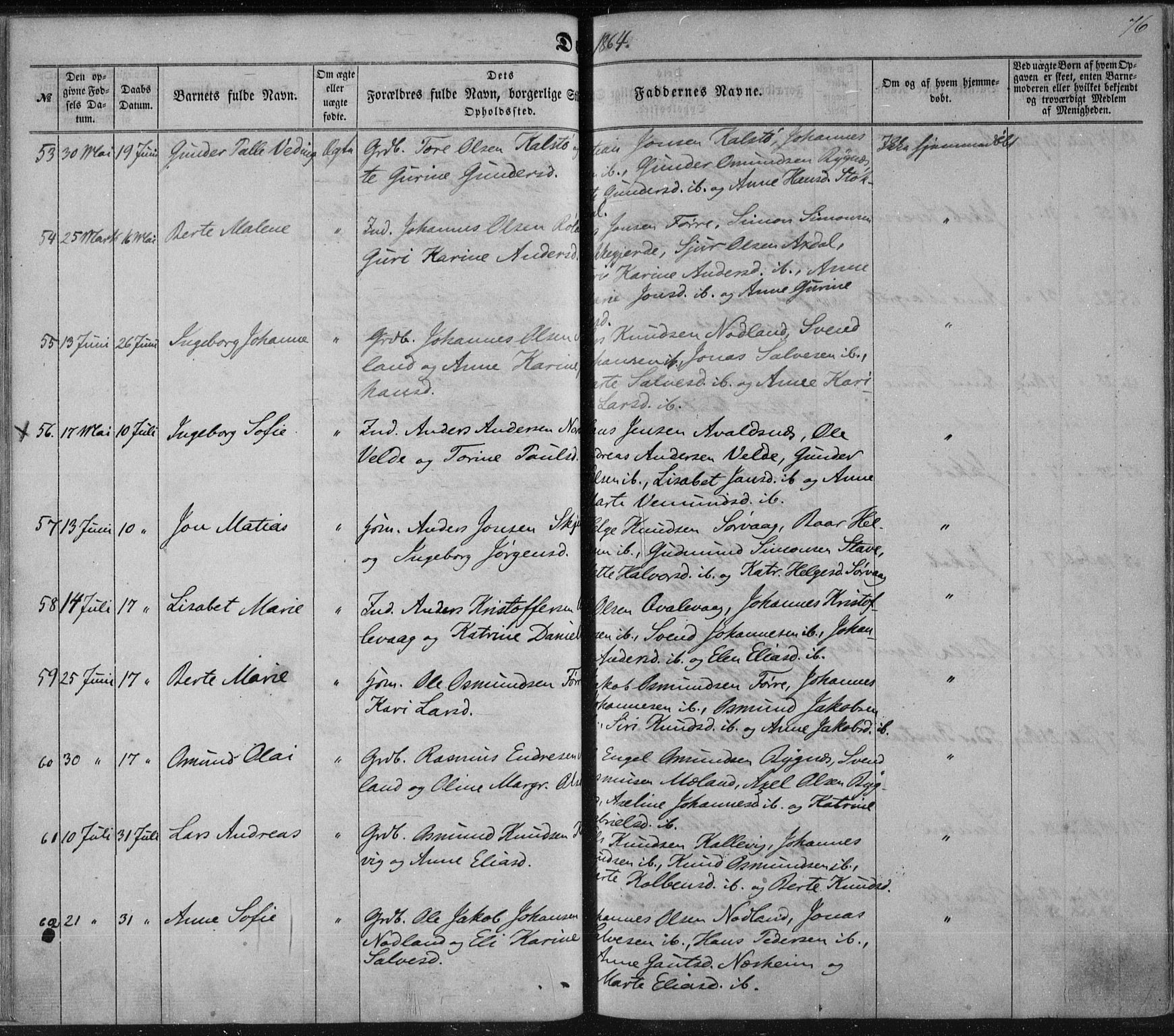 Avaldsnes sokneprestkontor, AV/SAST-A -101851/H/Ha/Haa/L0010: Ministerialbok nr. A 10, 1857-1876, s. 76