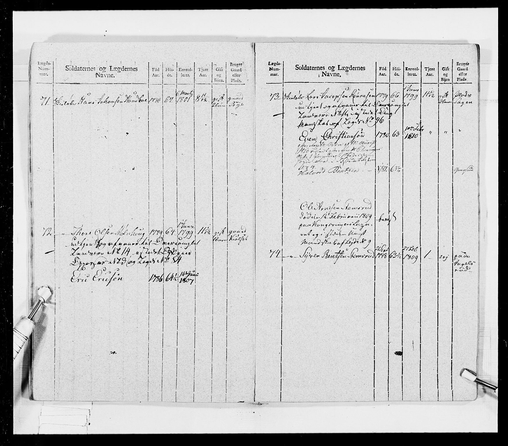 Generalitets- og kommissariatskollegiet, Det kongelige norske kommissariatskollegium, AV/RA-EA-5420/E/Eh/L0026: Skiløperkompaniene, 1805-1810, s. 363