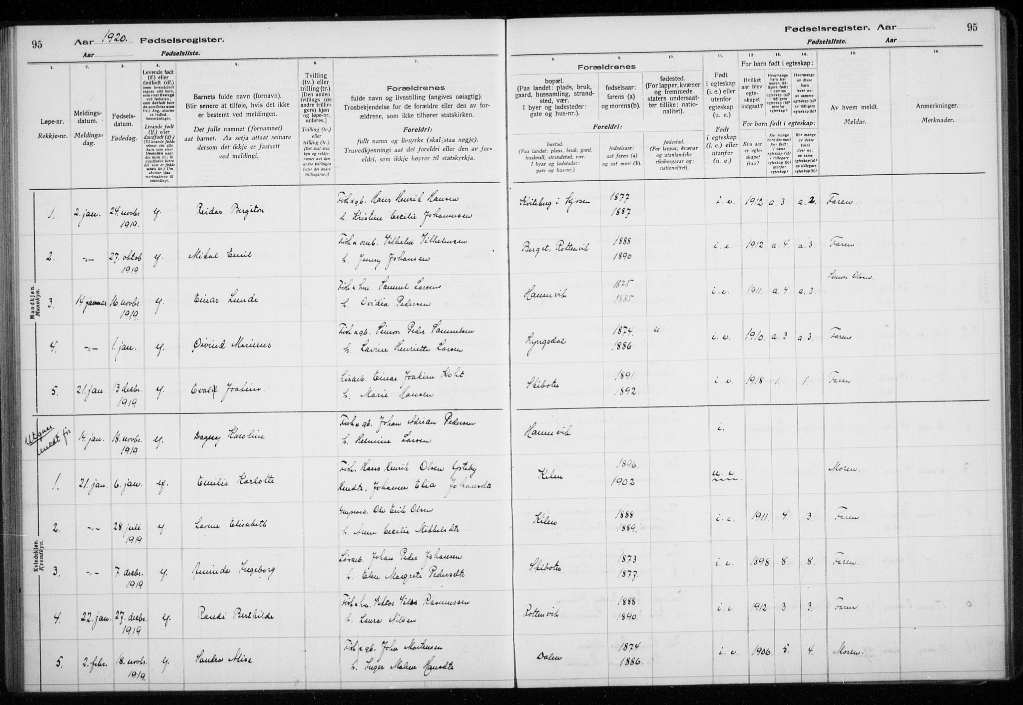 Lyngen sokneprestembete, AV/SATØ-S-1289/I/Ia/L0075: Fødselsregister nr. 75, 1916-1924, s. 95