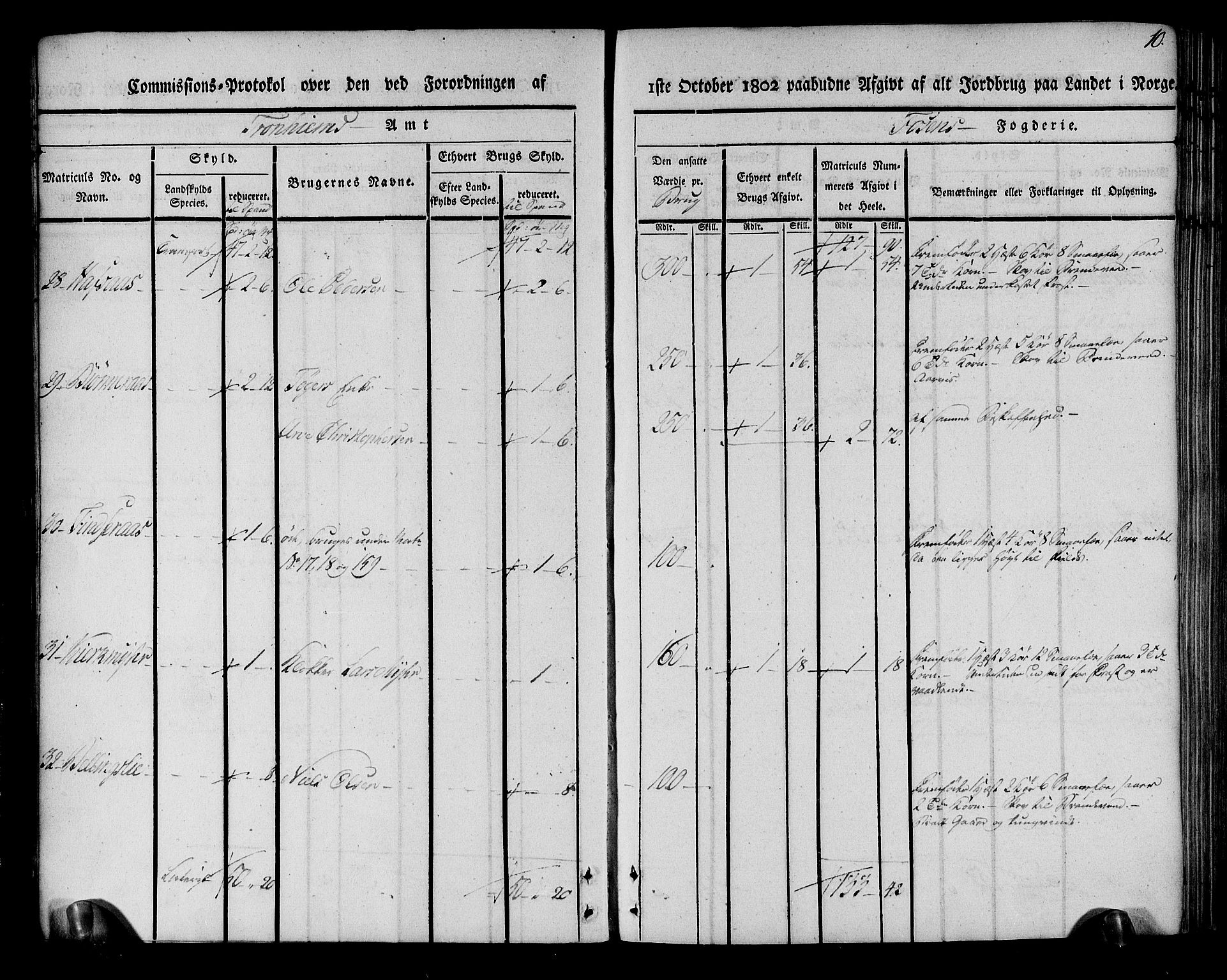 Rentekammeret inntil 1814, Realistisk ordnet avdeling, AV/RA-EA-4070/N/Ne/Nea/L0144: Fosen fogderi. Kommisjonsprotokoll, 1803, s. 10