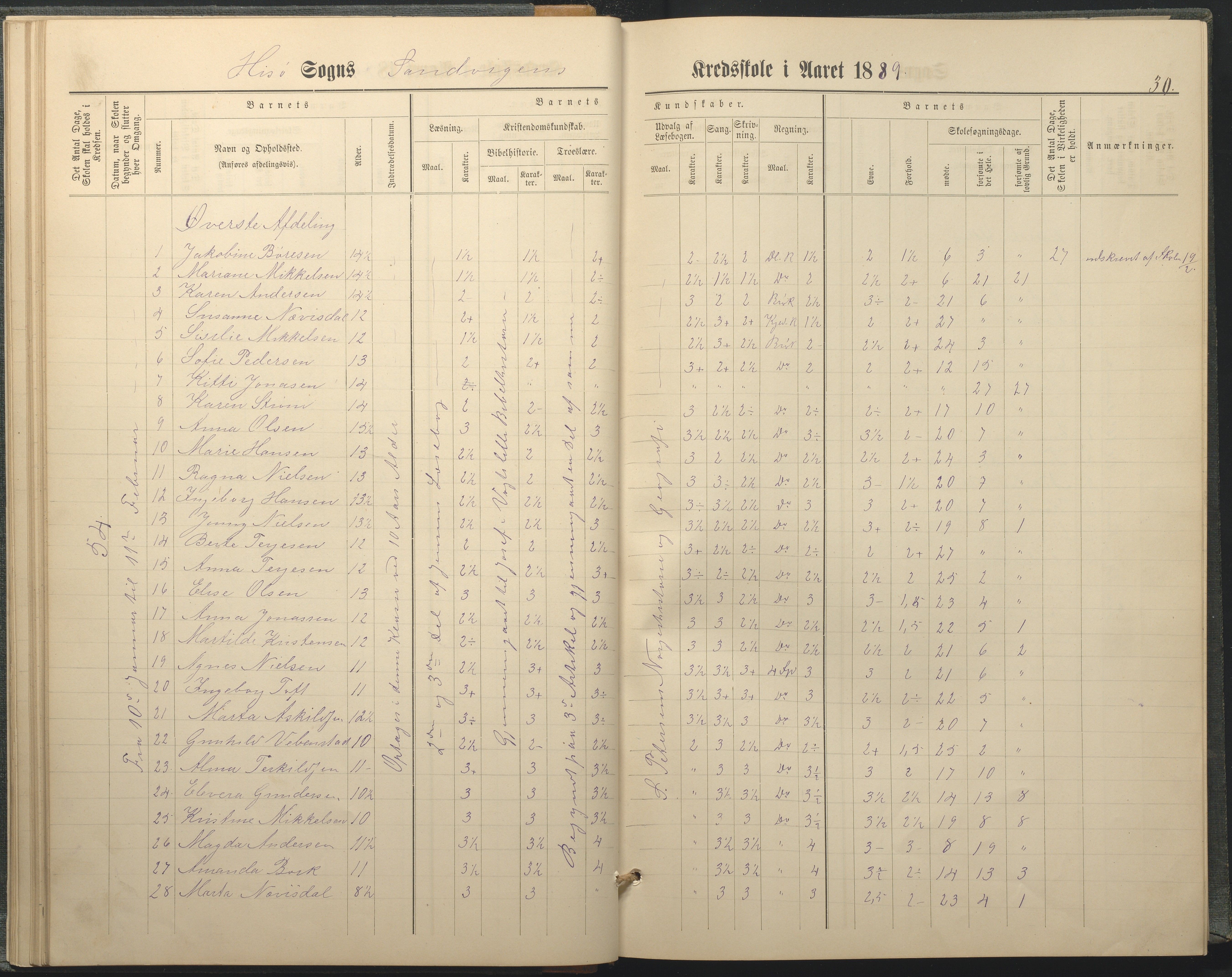 Hisøy kommune frem til 1991, AAKS/KA0922-PK/33/L0005: Skoleprotokoll, 1882-1891, s. 30