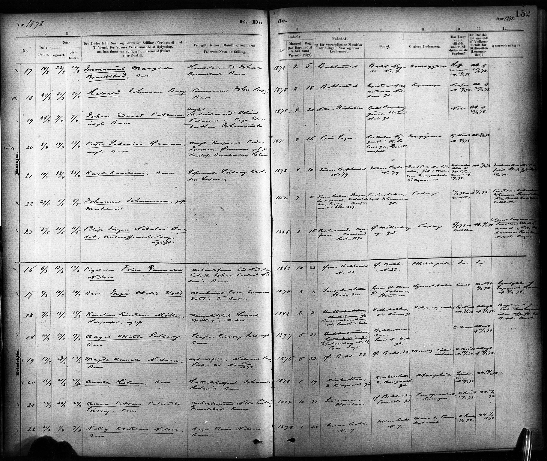 Ministerialprotokoller, klokkerbøker og fødselsregistre - Sør-Trøndelag, SAT/A-1456/604/L0189: Ministerialbok nr. 604A10, 1878-1892, s. 152