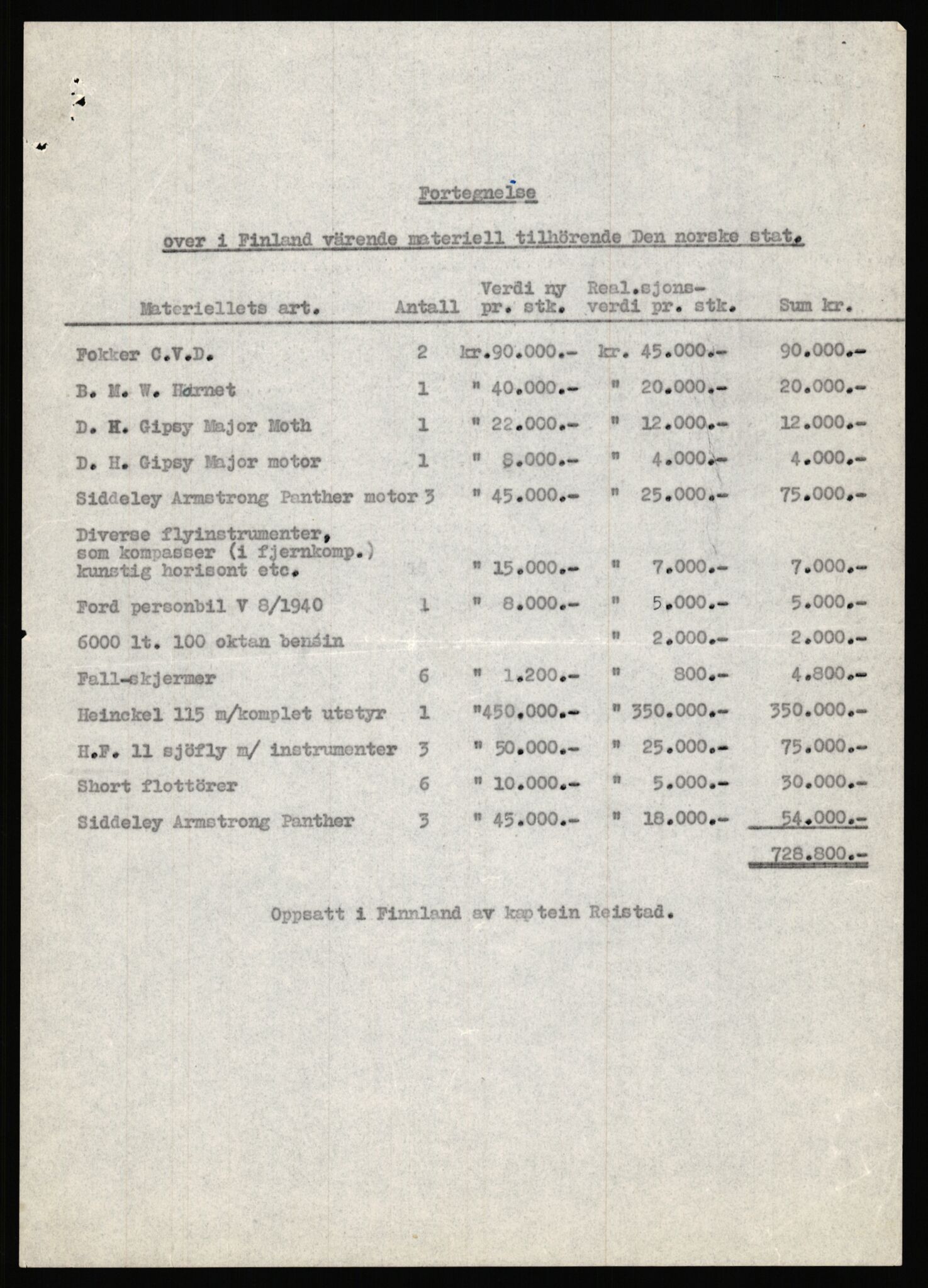 Forsvaret, Forsvarets krigshistoriske avdeling, AV/RA-RAFA-2017/Y/Ya/L0006: II-C-11-11,2 - Utenriksdepartementet.  Legasjonen i Helsingfors., 1940-1946, s. 130