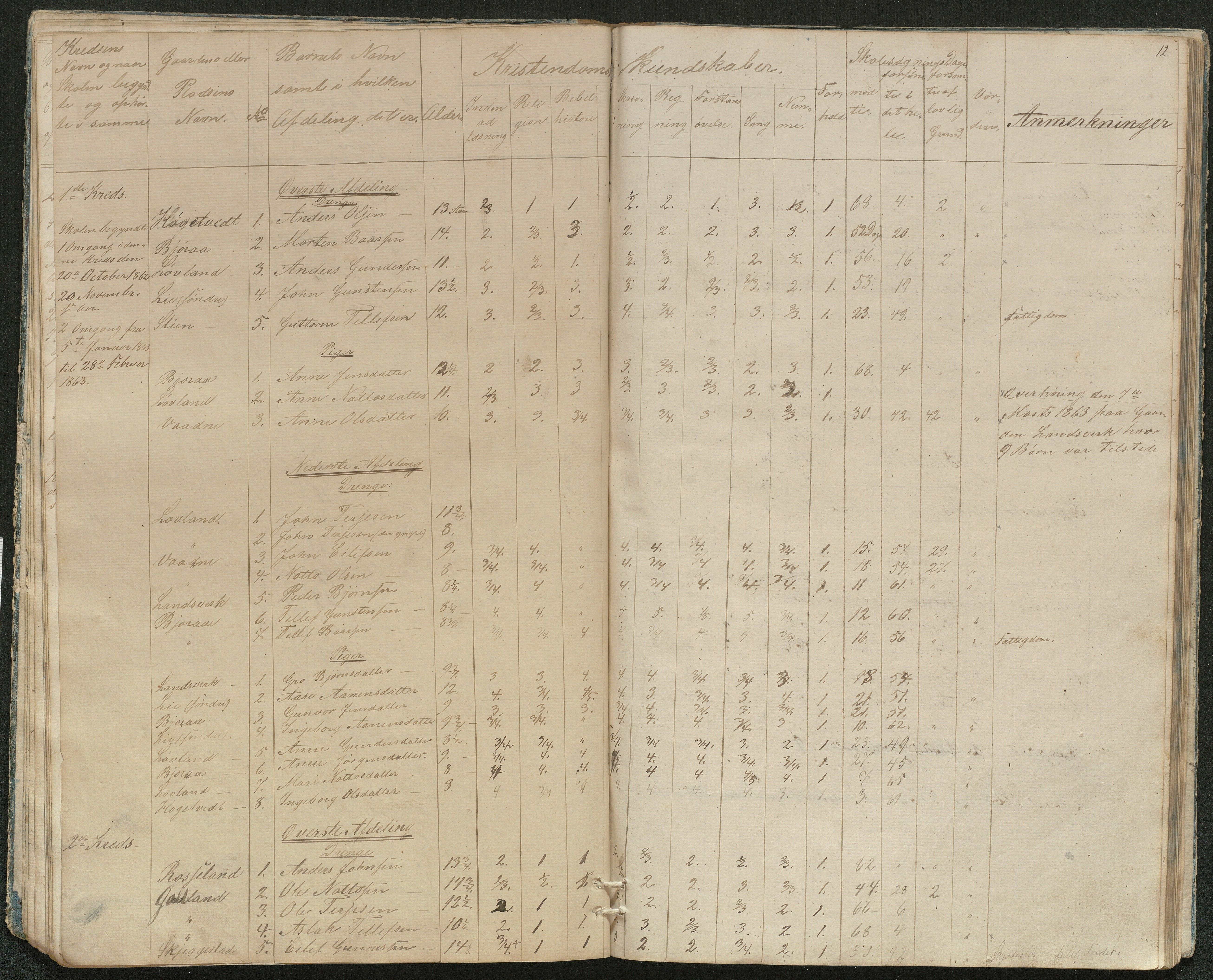 Evje kommune, Evje skolekrets, AAKS/KA0937-550a/F1/L0002: Skoleprotokoll, 1857-1863, s. 12