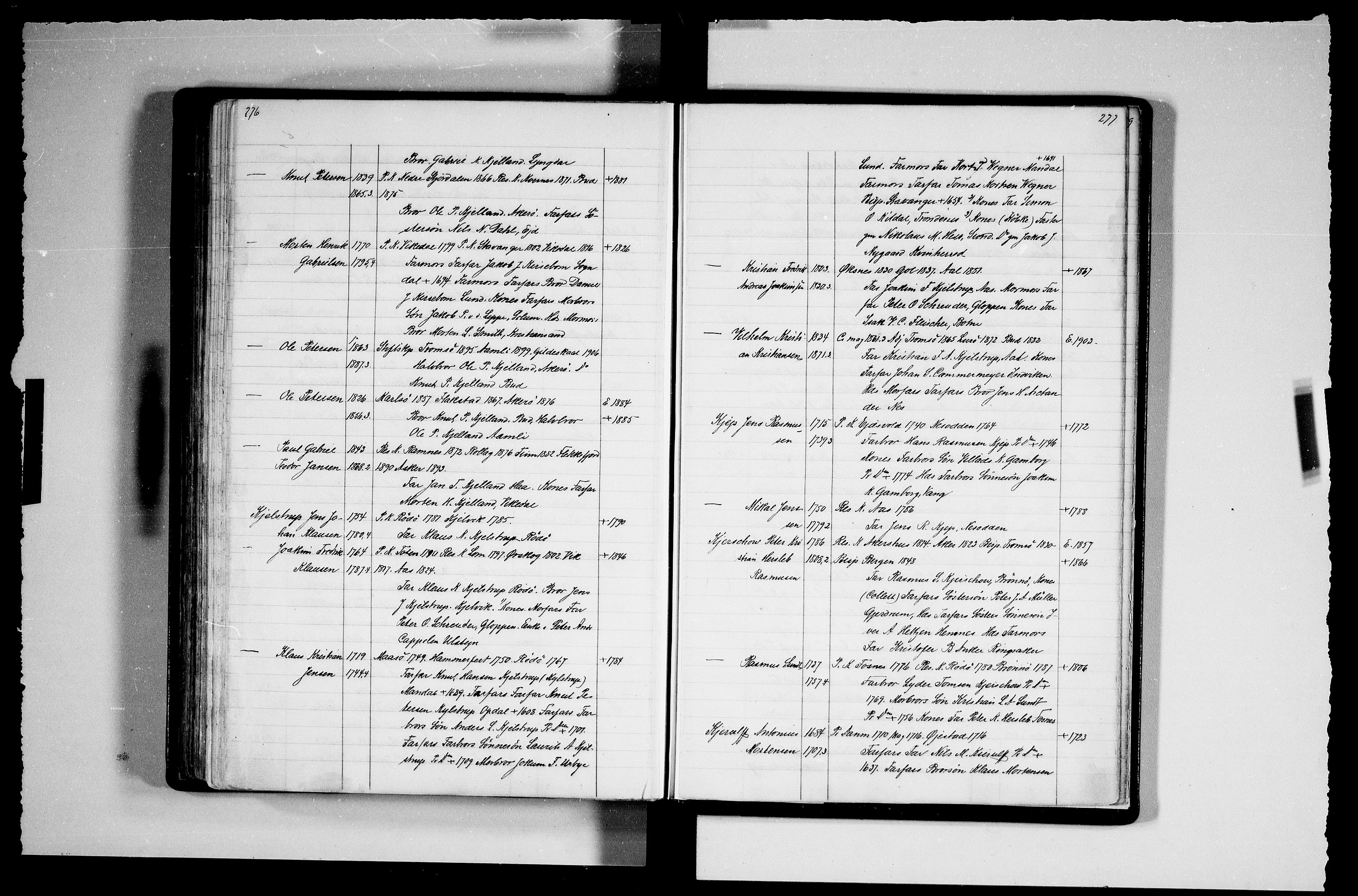 Manuskriptsamlingen, AV/RA-EA-3667/F/L0111b: Schiørn, Fredrik; Den norske kirkes embeter og prester 1700-1900, Prester A-K, 1700-1900, s. 276-277