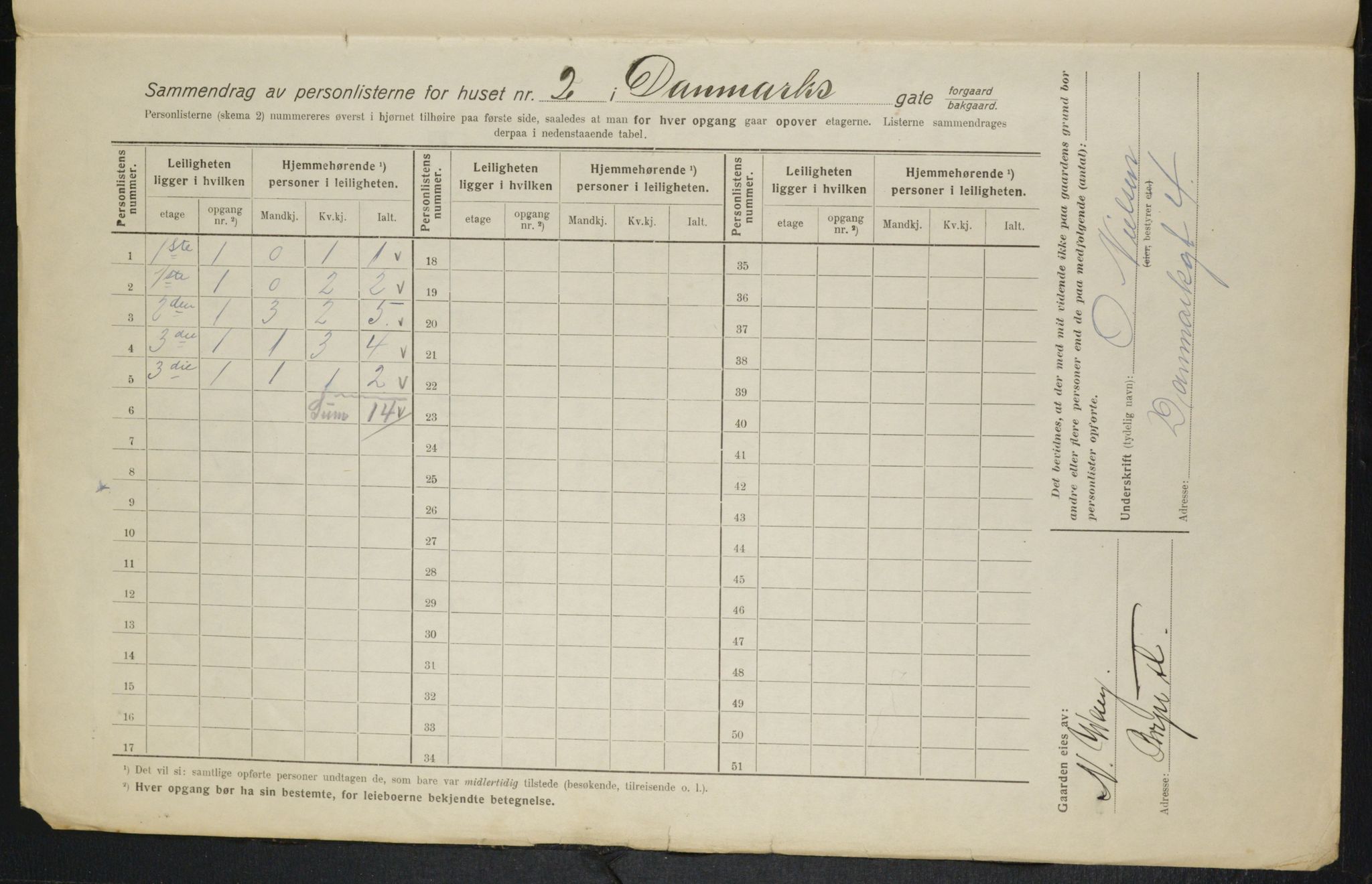 OBA, Kommunal folketelling 1.2.1916 for Kristiania, 1916, s. 14623