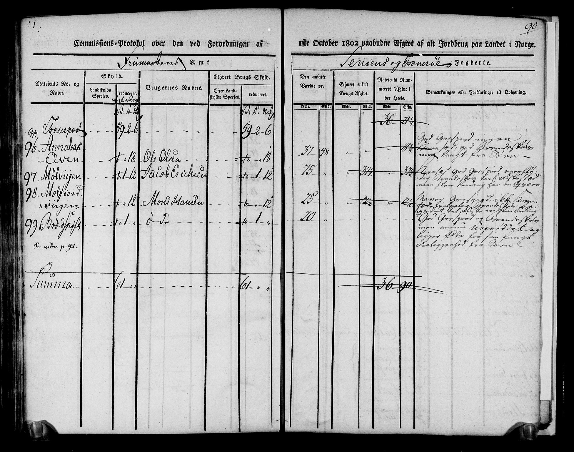 Rentekammeret inntil 1814, Realistisk ordnet avdeling, RA/EA-4070/N/Ne/Nea/L0170: Senja og Tromsø fogderi. Kommisjonsprotokoll for Tromsøy, Karlsøy og Lyngen samt Hillesøy, Helgøy og Skjervøy tinglag, 1803, s. 93