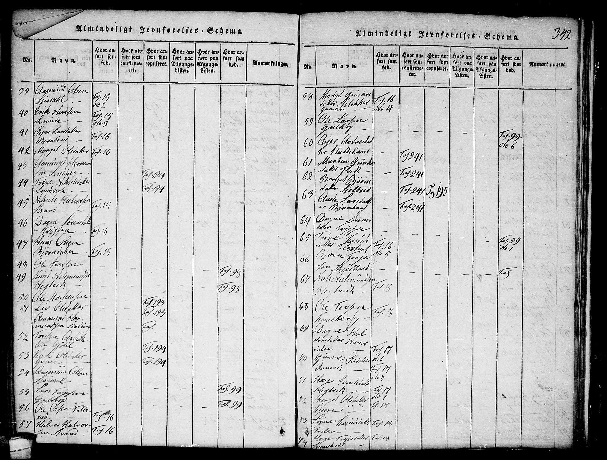 Lårdal kirkebøker, AV/SAKO-A-284/G/Ga/L0001: Klokkerbok nr. I 1, 1815-1861, s. 342