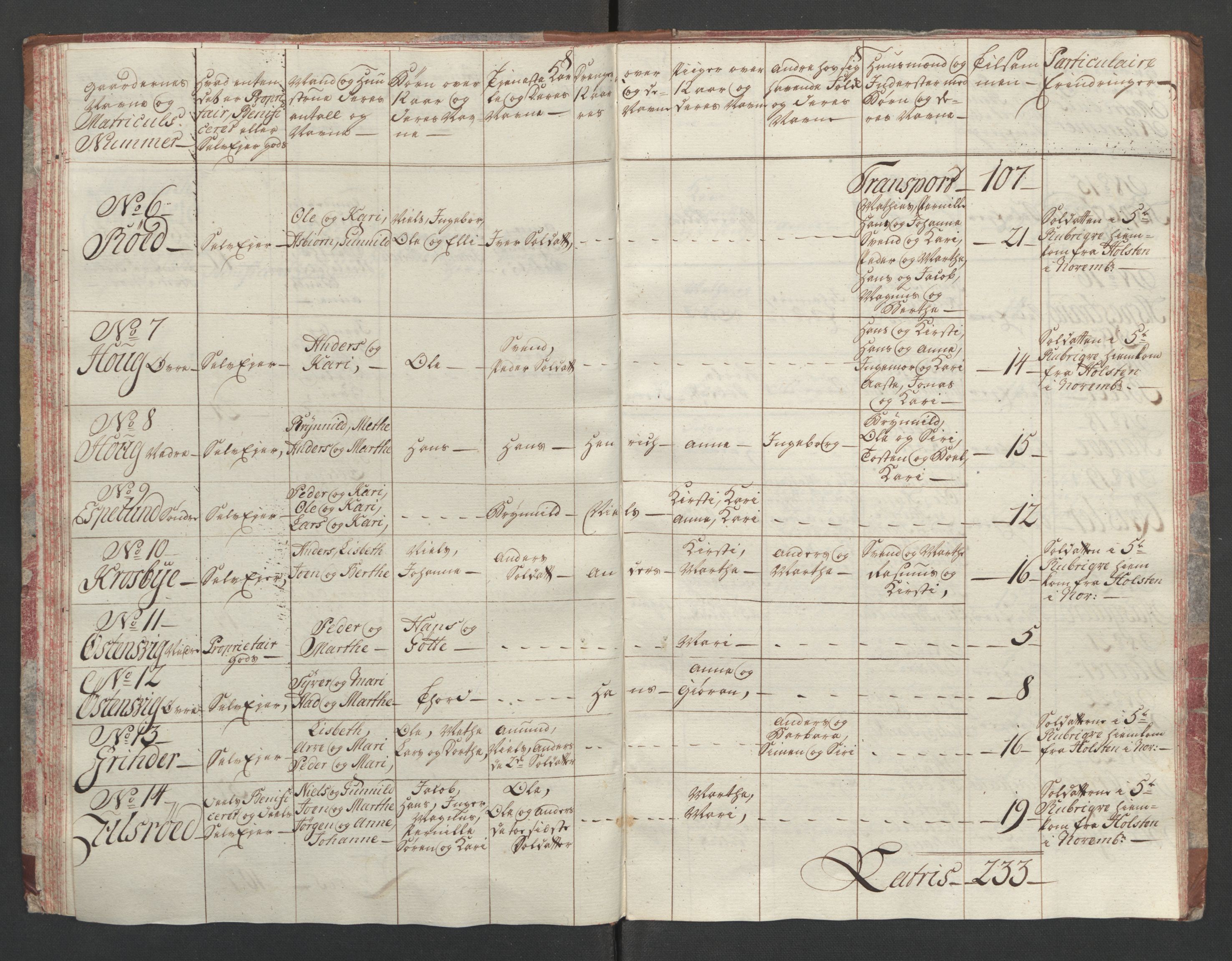 Rentekammeret inntil 1814, Reviderte regnskaper, Fogderegnskap, RA/EA-4092/R01/L0097: Ekstraskatten Idd og Marker, 1756-1767, s. 50