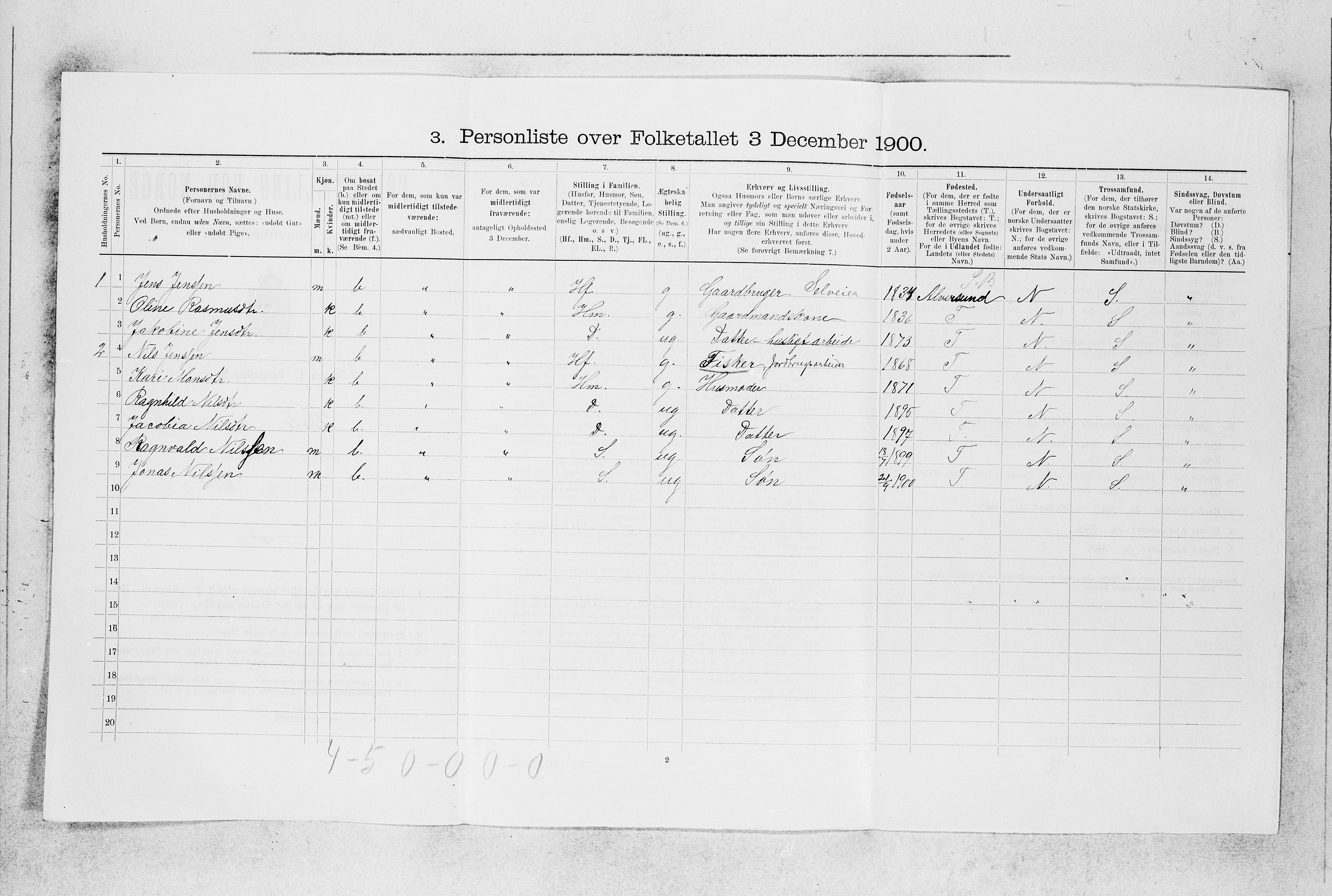 SAB, Folketelling 1900 for 1258 Herdla herred, 1900, s. 88