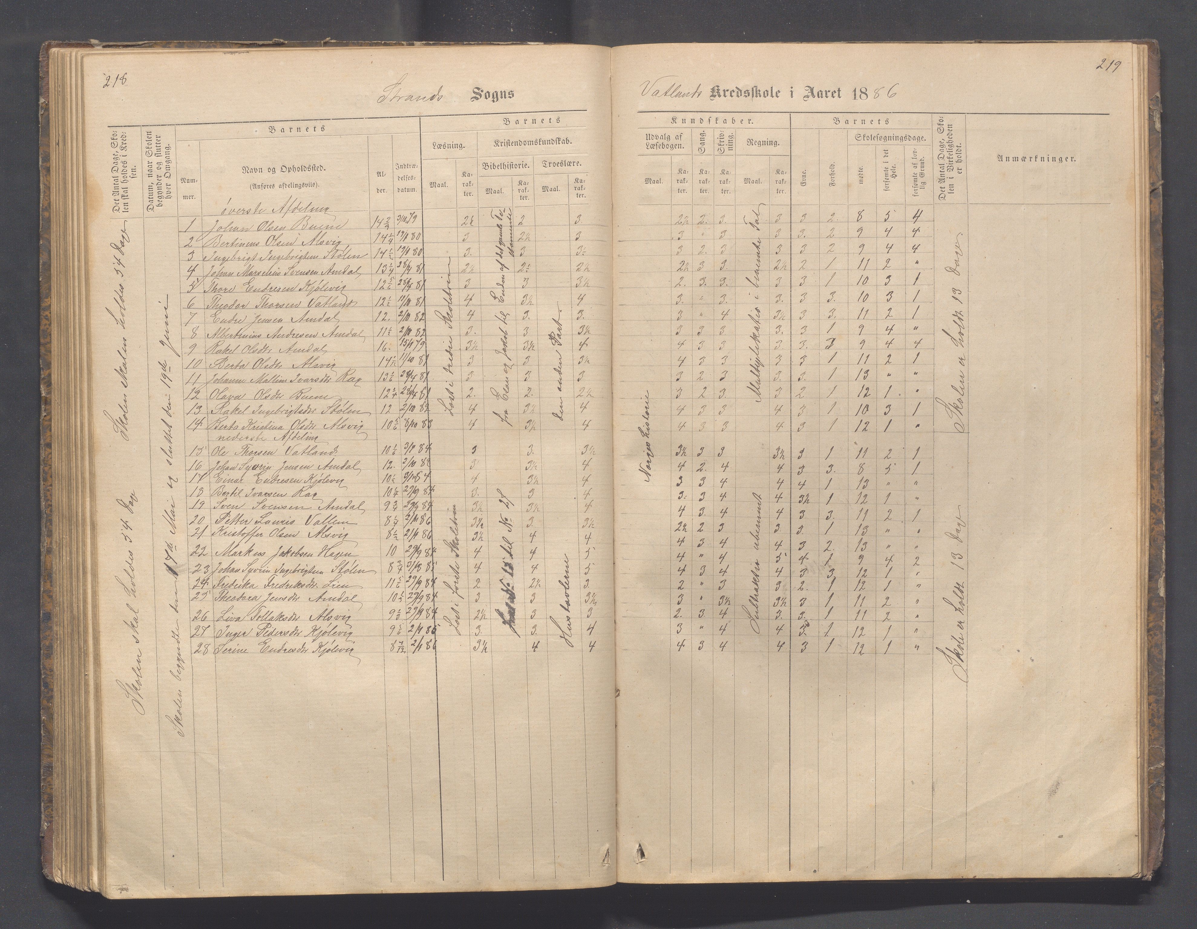 Strand kommune - Fiskå skole, IKAR/A-155/H/L0001: Skoleprotokoll for Krogevoll,Fiskå, Amdal og Vatland krets, 1874-1891, s. 218-219