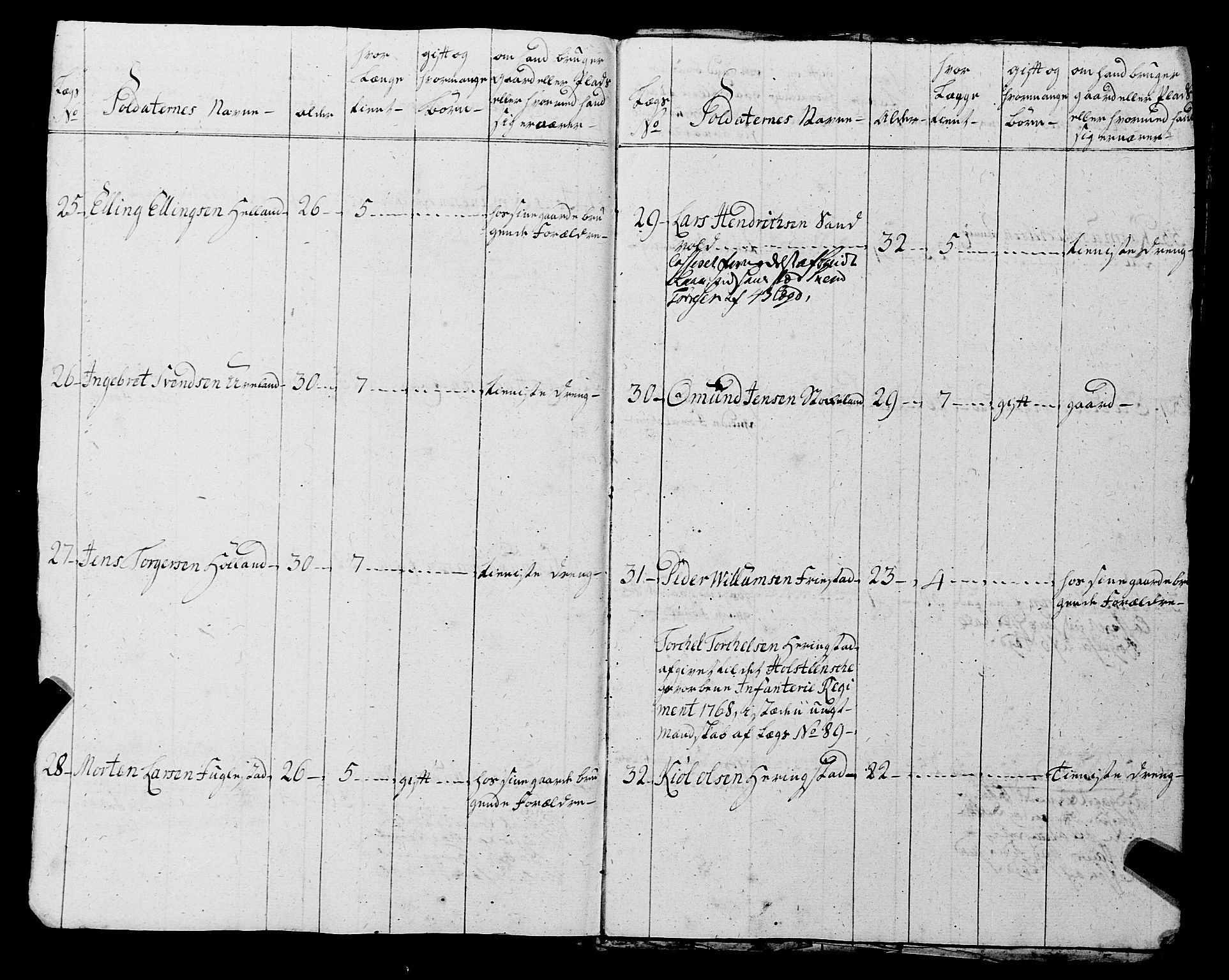 Fylkesmannen i Rogaland, AV/SAST-A-101928/99/3/325/325CA, 1655-1832, s. 7842