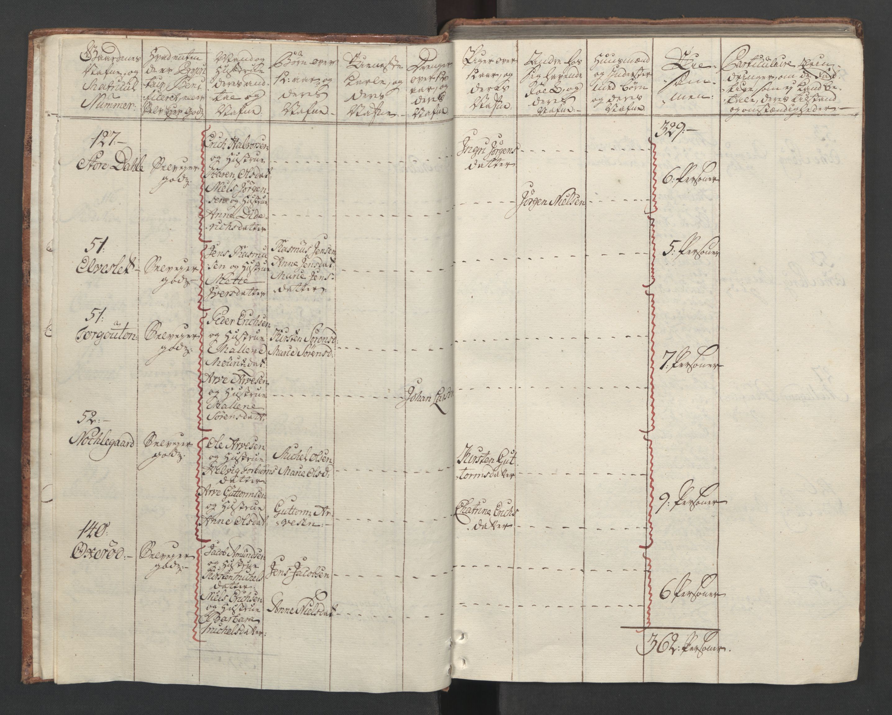 Rentekammeret inntil 1814, Reviderte regnskaper, Fogderegnskap, AV/RA-EA-4092/R04/L0260: Ekstraskatten Moss, Onsøy, Tune, Veme og Åbygge, 1762, s. 42