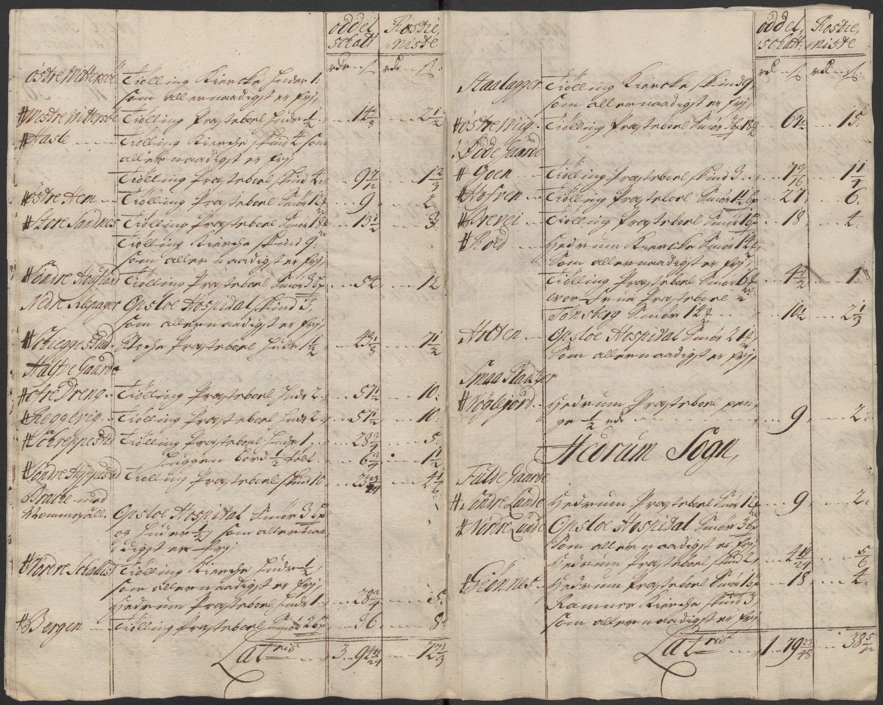 Rentekammeret inntil 1814, Reviderte regnskaper, Fogderegnskap, AV/RA-EA-4092/R33/L1985: Fogderegnskap Larvik grevskap, 1713, s. 258