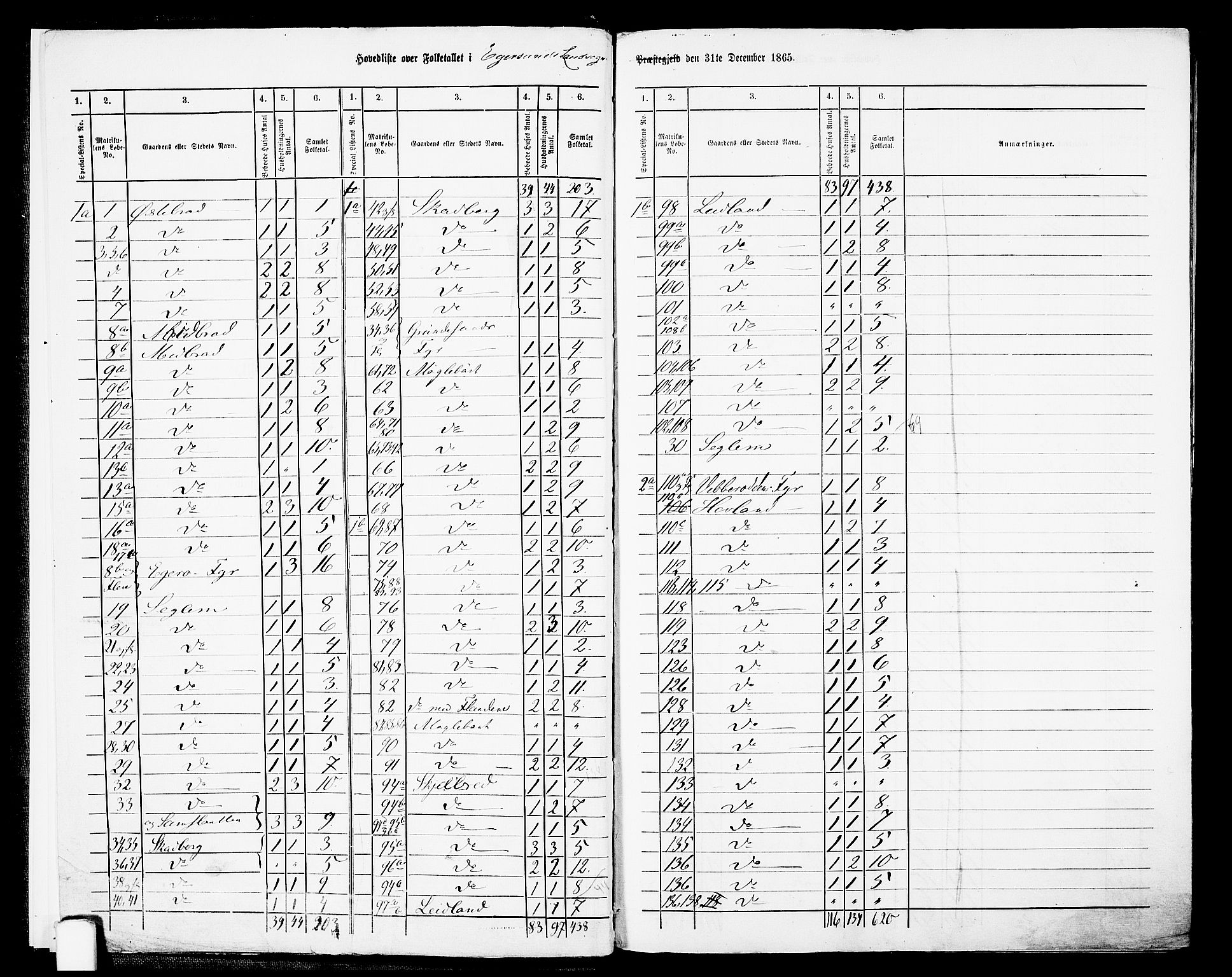 RA, Folketelling 1865 for 1116L Eigersund prestegjeld, Eigersund landsokn og Ogna sokn, 1865, s. 6