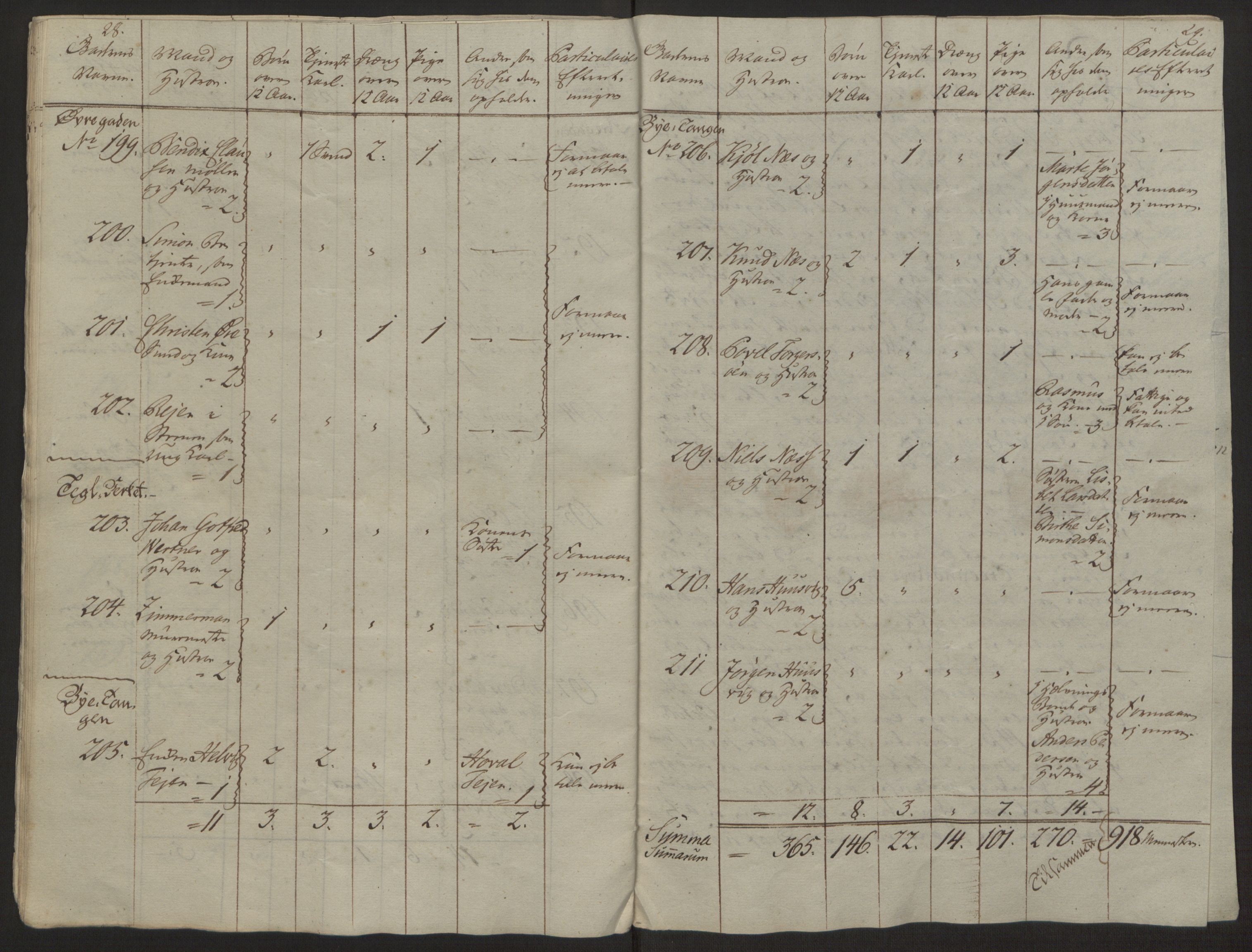 Rentekammeret inntil 1814, Reviderte regnskaper, Byregnskaper, AV/RA-EA-4066/R/Rh/L0162/0001: [H4] Kontribusjonsregnskap / Ekstraskatt, Tønsberg, 1762-1772, s. 25