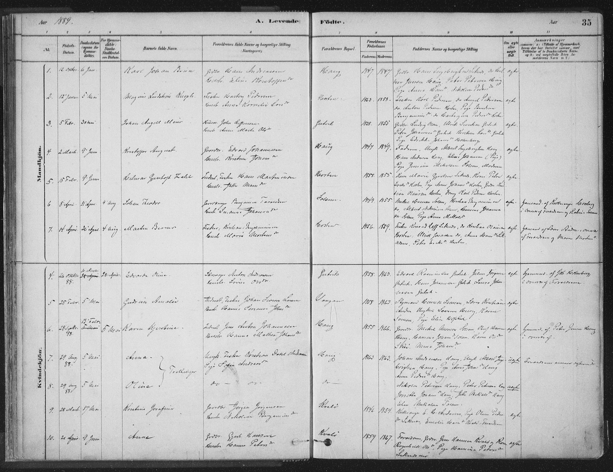 Ministerialprotokoller, klokkerbøker og fødselsregistre - Nord-Trøndelag, SAT/A-1458/788/L0697: Ministerialbok nr. 788A04, 1878-1902, s. 35