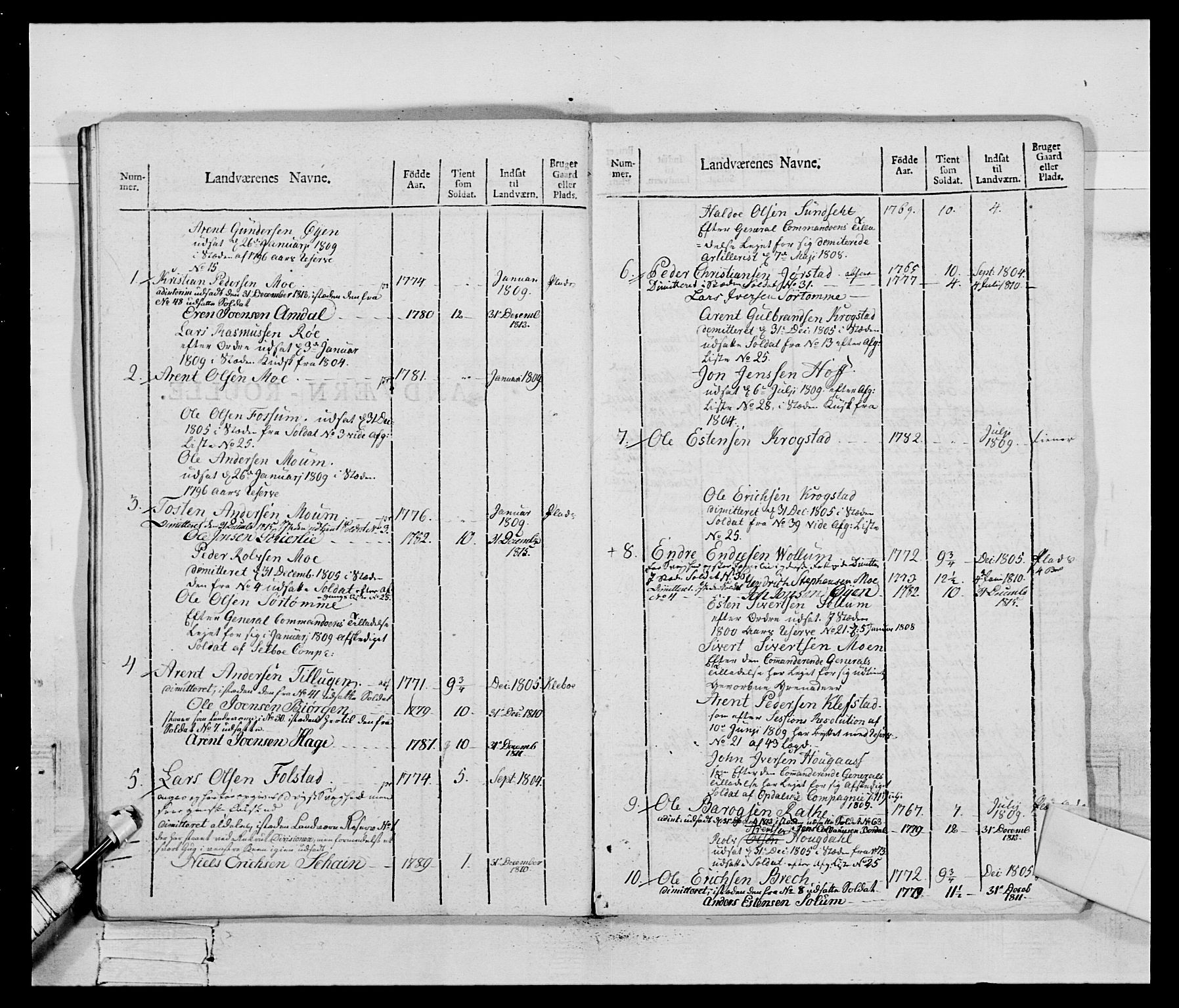 Generalitets- og kommissariatskollegiet, Det kongelige norske kommissariatskollegium, AV/RA-EA-5420/E/Eh/L0083c: 2. Trondheimske nasjonale infanteriregiment, 1810, s. 126