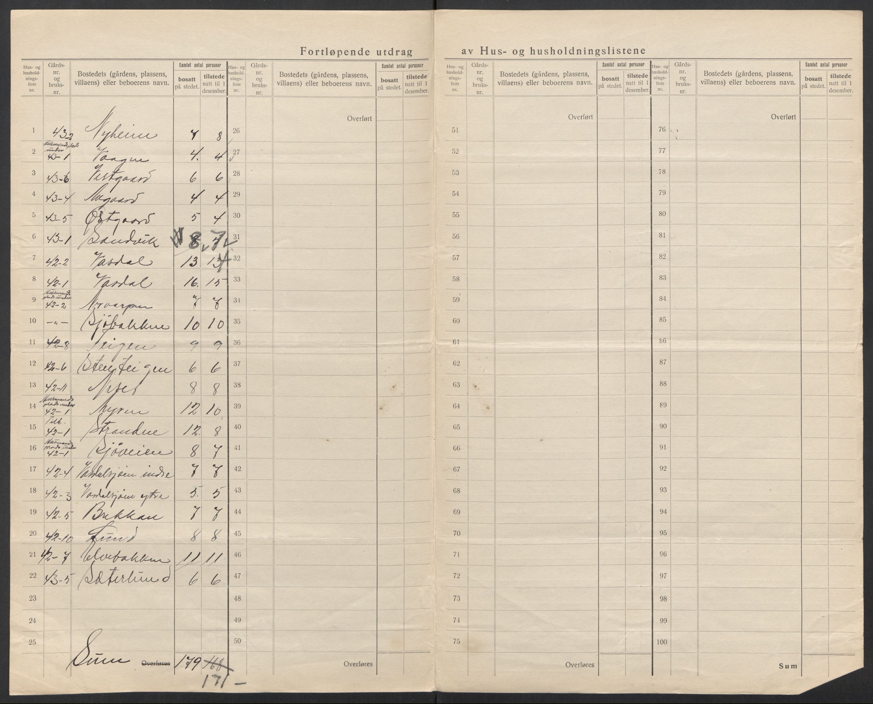 SAT, Folketelling 1920 for 1837 Meløy herred, 1920, s. 37