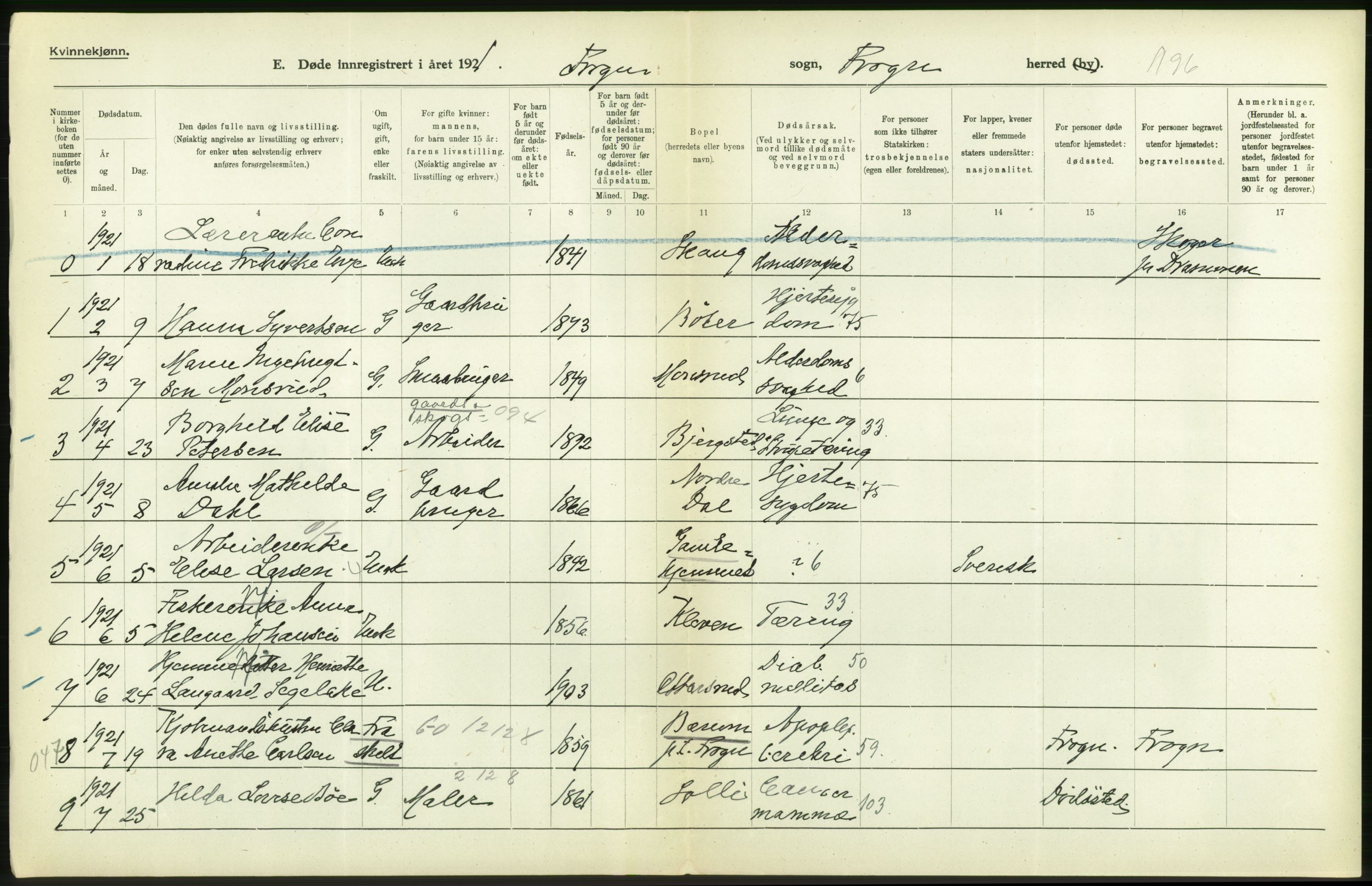 Statistisk sentralbyrå, Sosiodemografiske emner, Befolkning, AV/RA-S-2228/D/Df/Dfc/Dfca/L0007: Akershus fylke: Døde. Bygder og byer., 1921, s. 34