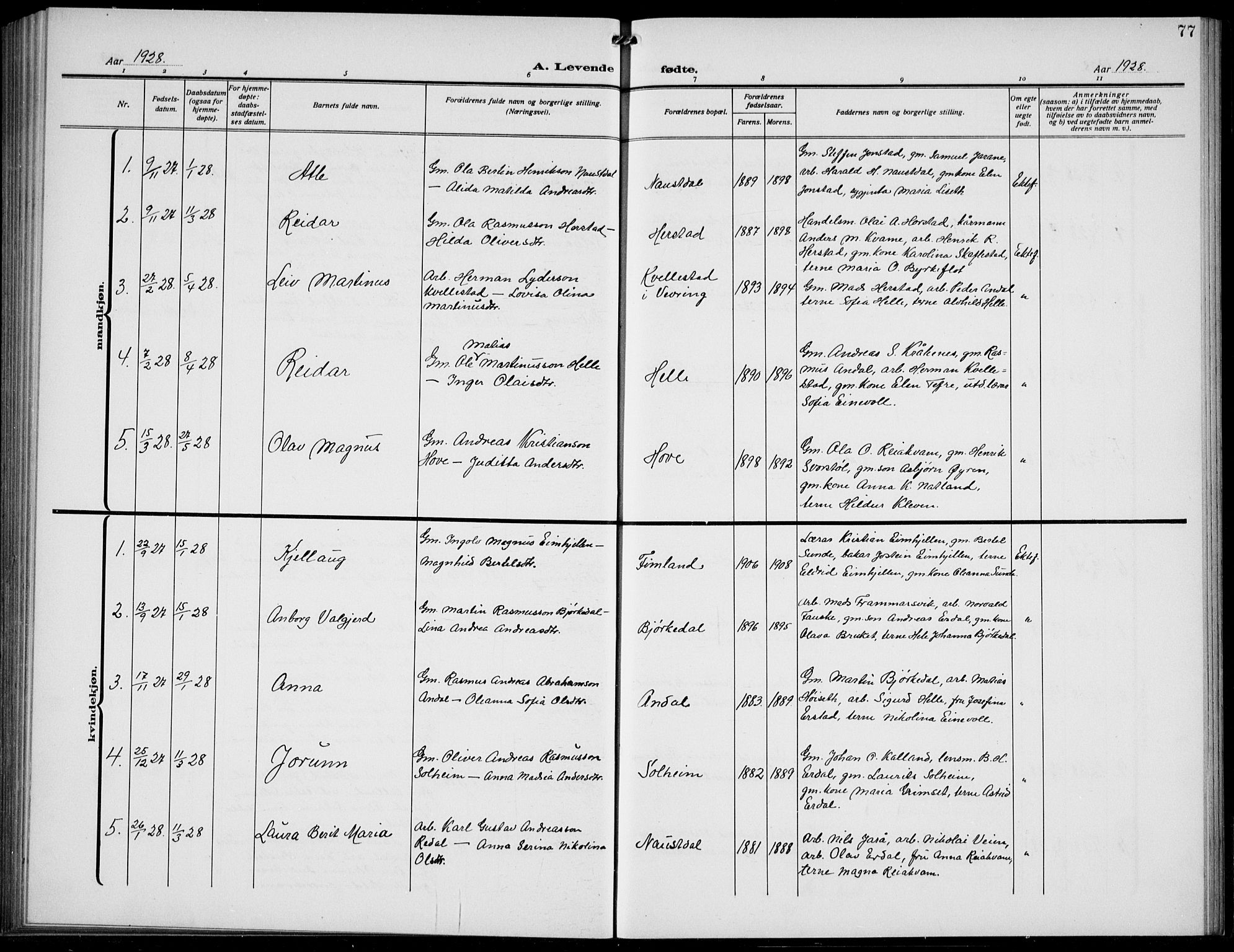 Førde sokneprestembete, SAB/A-79901/H/Hab/Habd/L0006: Klokkerbok nr. D 6, 1914-1937, s. 77