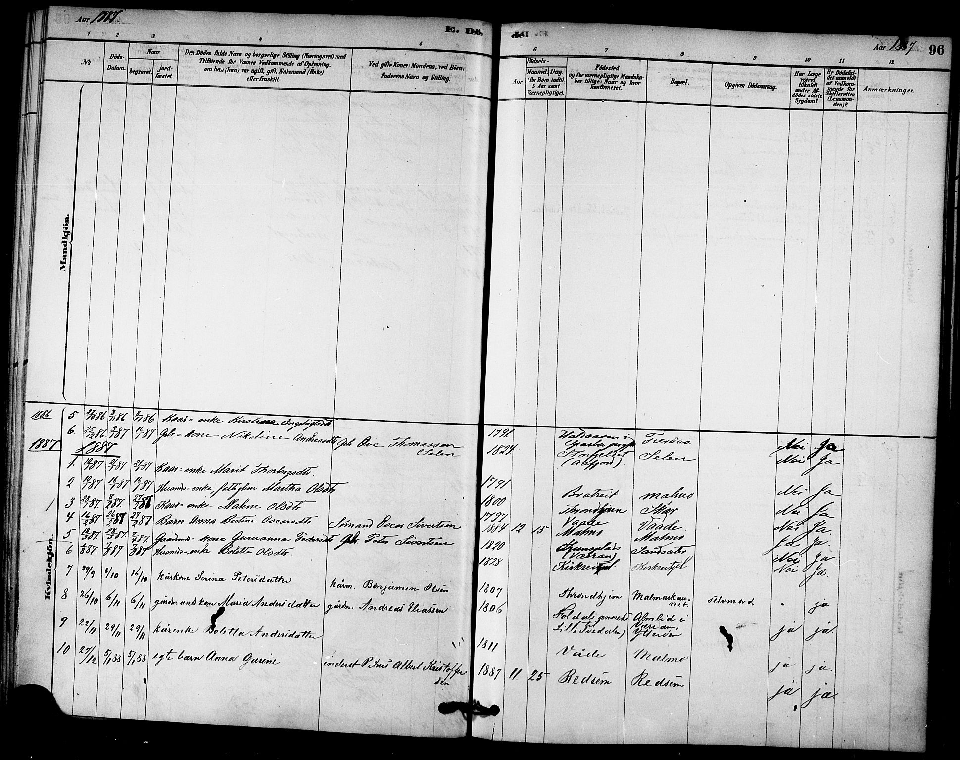 Ministerialprotokoller, klokkerbøker og fødselsregistre - Nord-Trøndelag, SAT/A-1458/745/L0429: Ministerialbok nr. 745A01, 1878-1894, s. 96