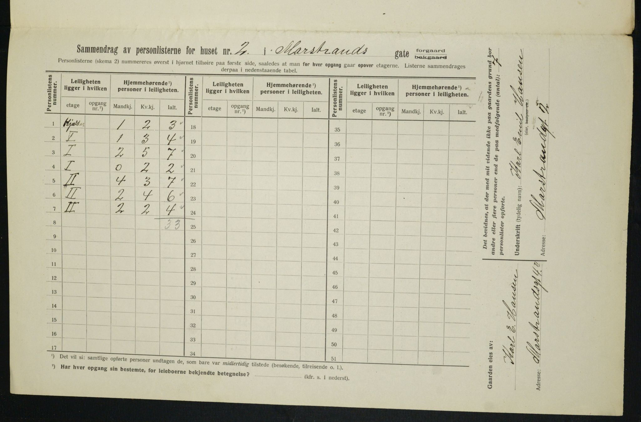 OBA, Kommunal folketelling 1.2.1913 for Kristiania, 1913, s. 64503