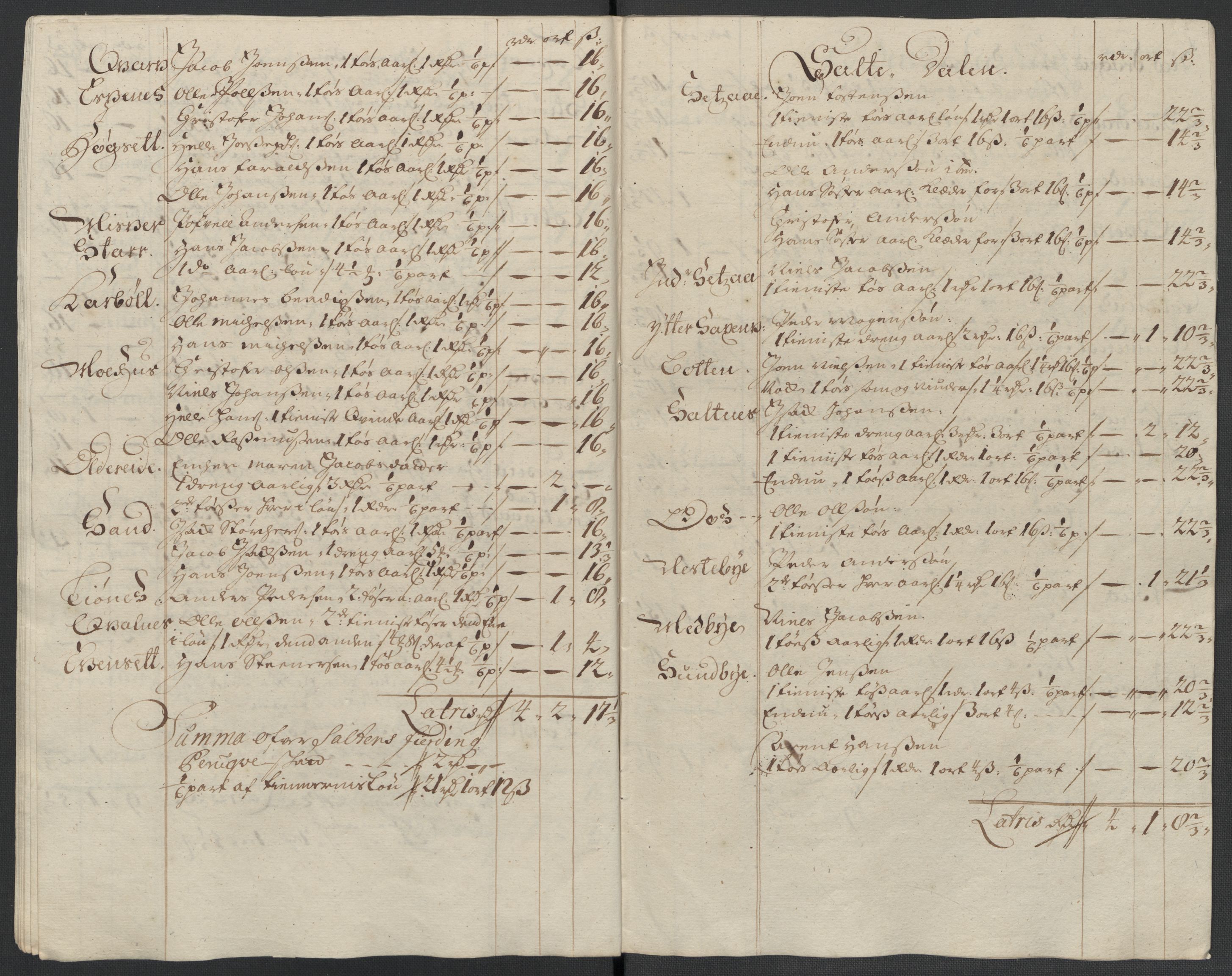 Rentekammeret inntil 1814, Reviderte regnskaper, Fogderegnskap, RA/EA-4092/R66/L4582: Fogderegnskap Salten, 1711-1712, s. 144