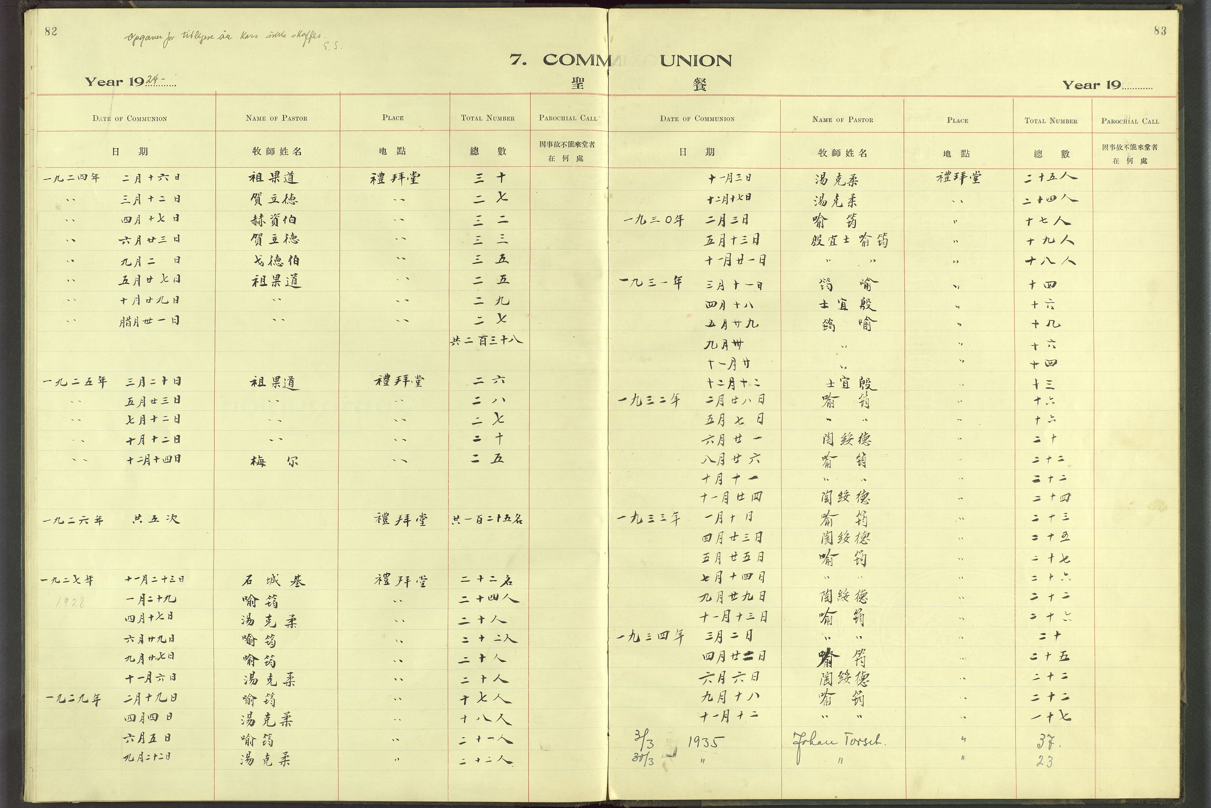 Det Norske Misjonsselskap - utland - Kina (Hunan), VID/MA-A-1065/Dm/L0068: Ministerialbok nr. 106, 1910-1946, s. 82-83