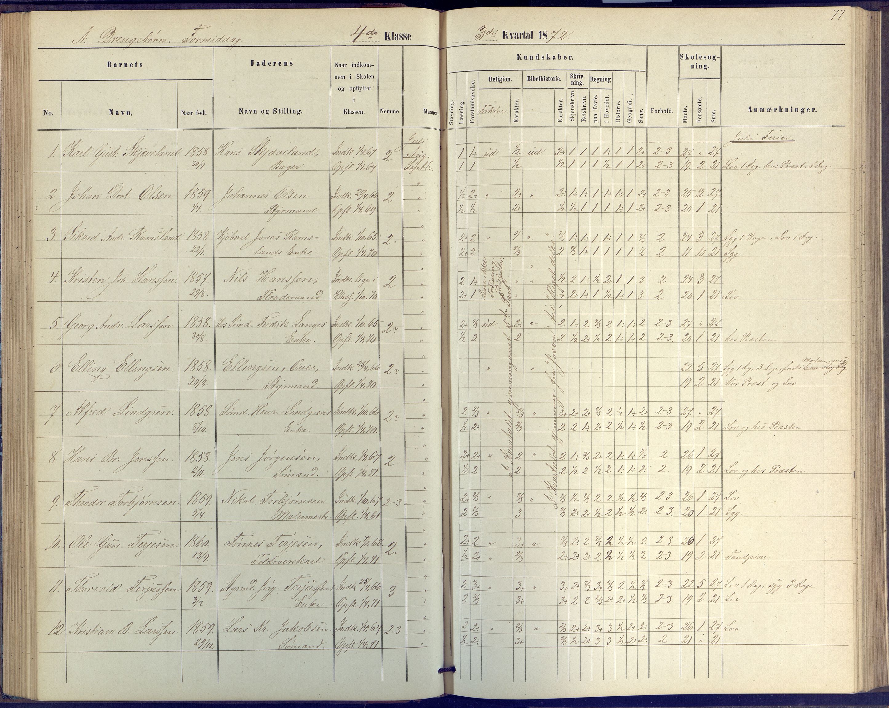 Arendal kommune, Katalog I, AAKS/KA0906-PK-I/07/L0046: Protokoll for 4. klasse, 1867-1875, s. 77