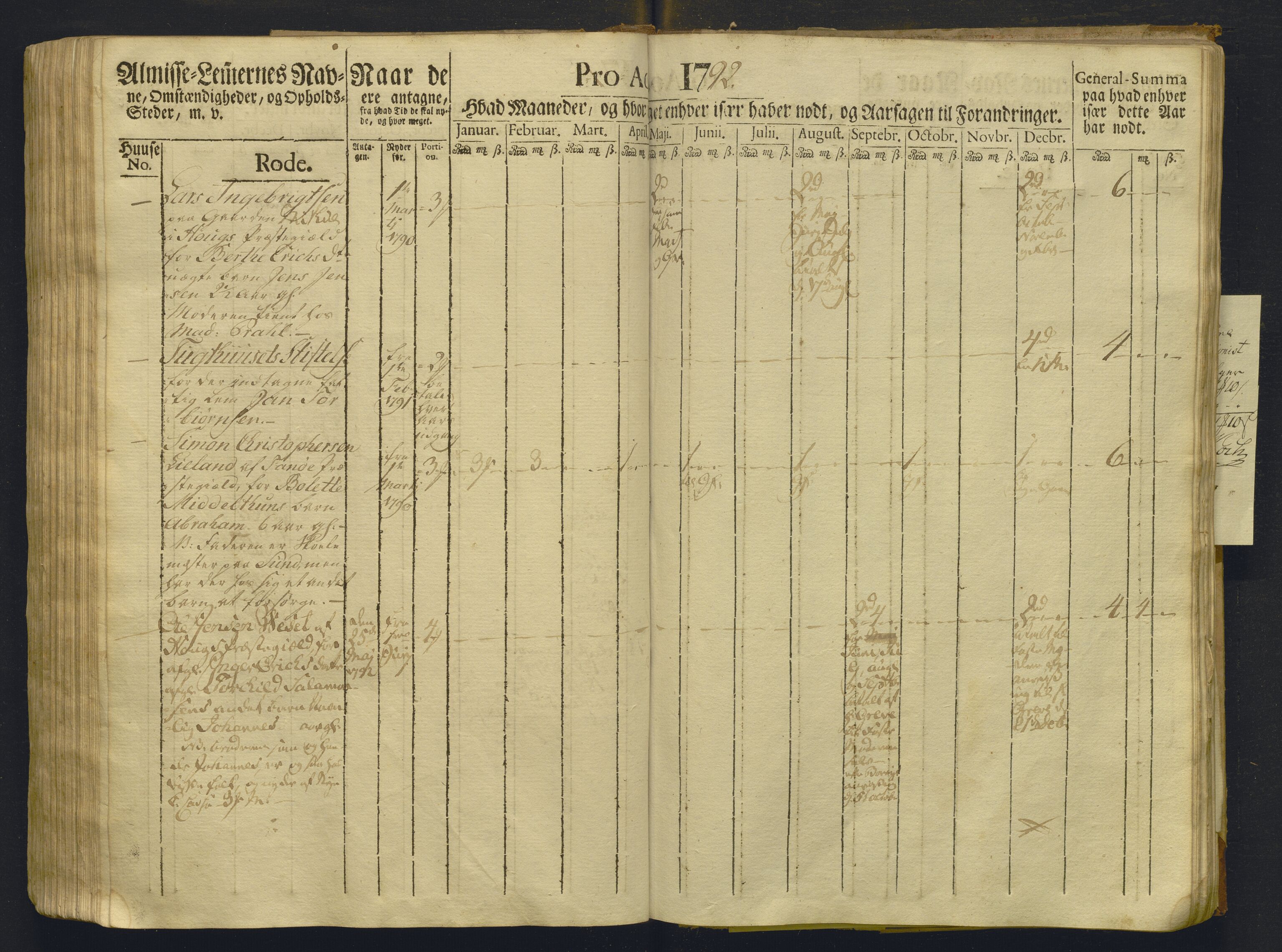 Overfattigkommisjonen i Bergen, AV/SAB-A-89001/F/L0008: Utdelingsbok for fattige i Domkirkesoknet, Korskirkesoknet og Nykirkesoknet, 1791-1792