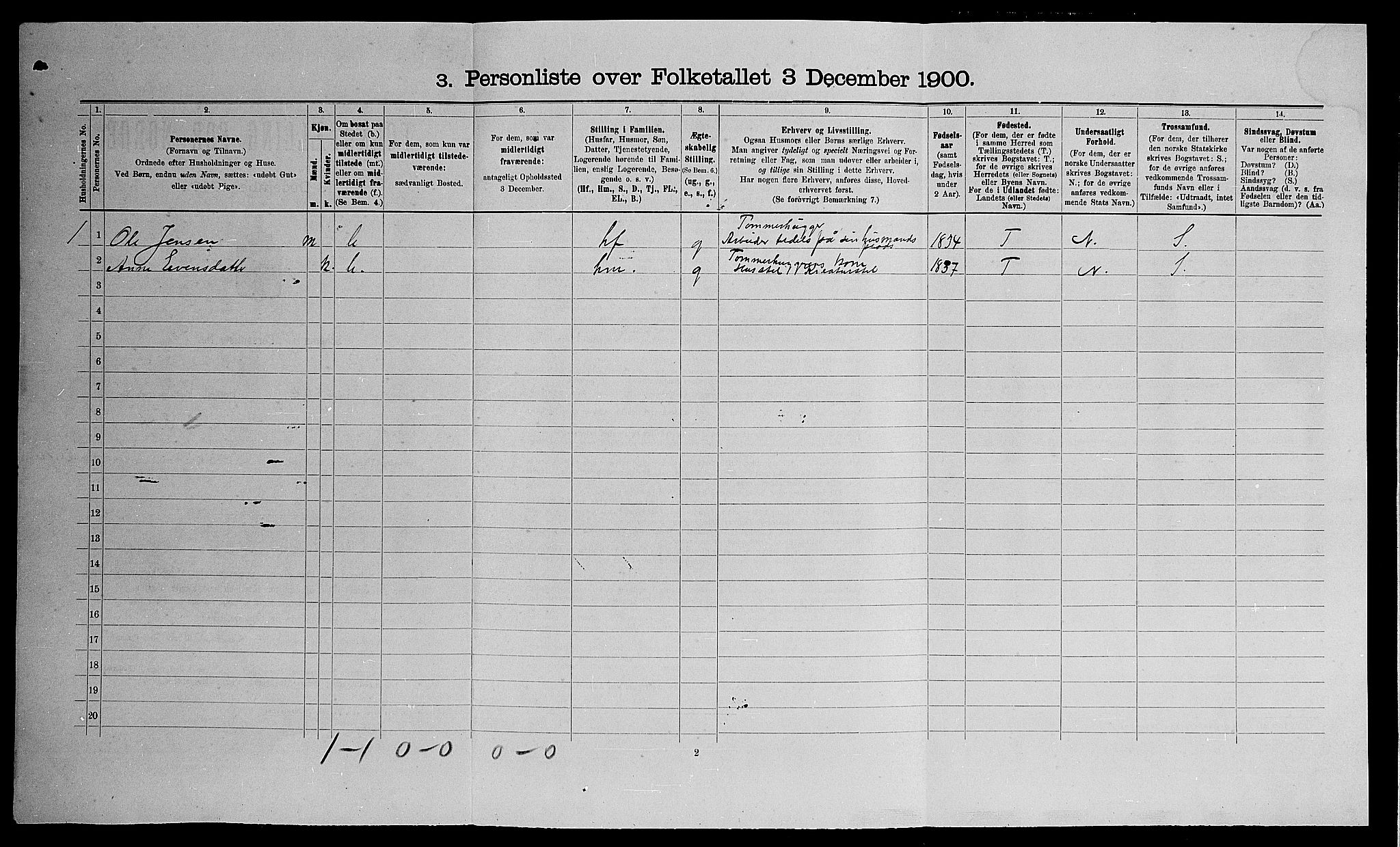 SAO, Folketelling 1900 for 0237 Eidsvoll herred, 1900