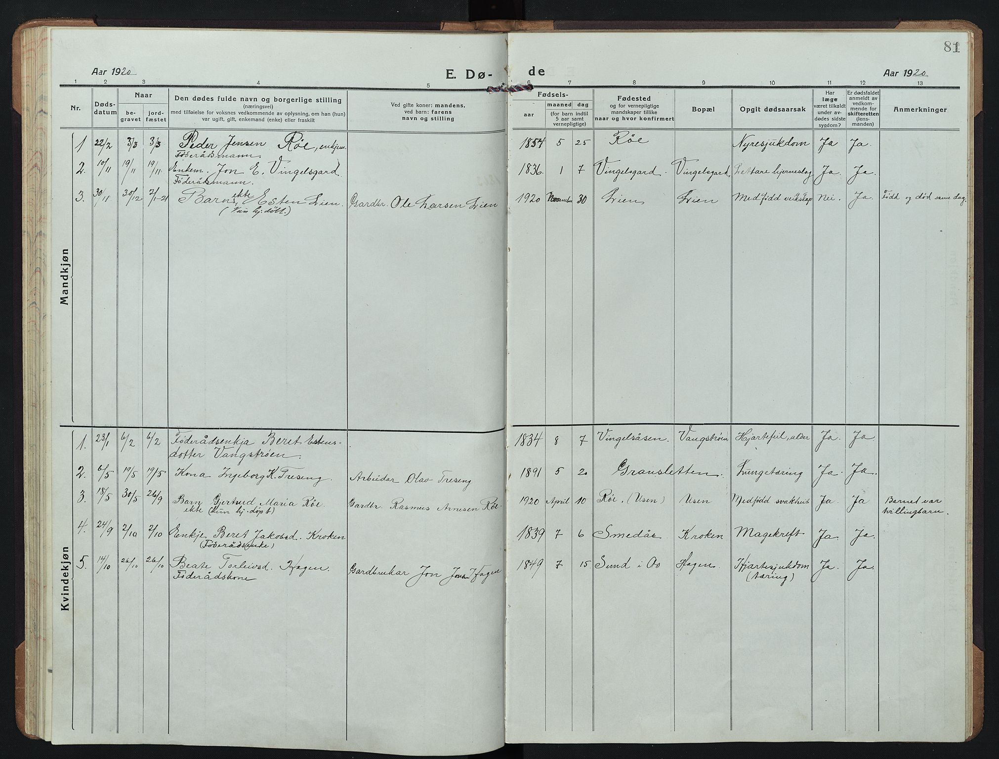 Tolga prestekontor, AV/SAH-PREST-062/L/L0015: Klokkerbok nr. 15, 1919-1946, s. 81