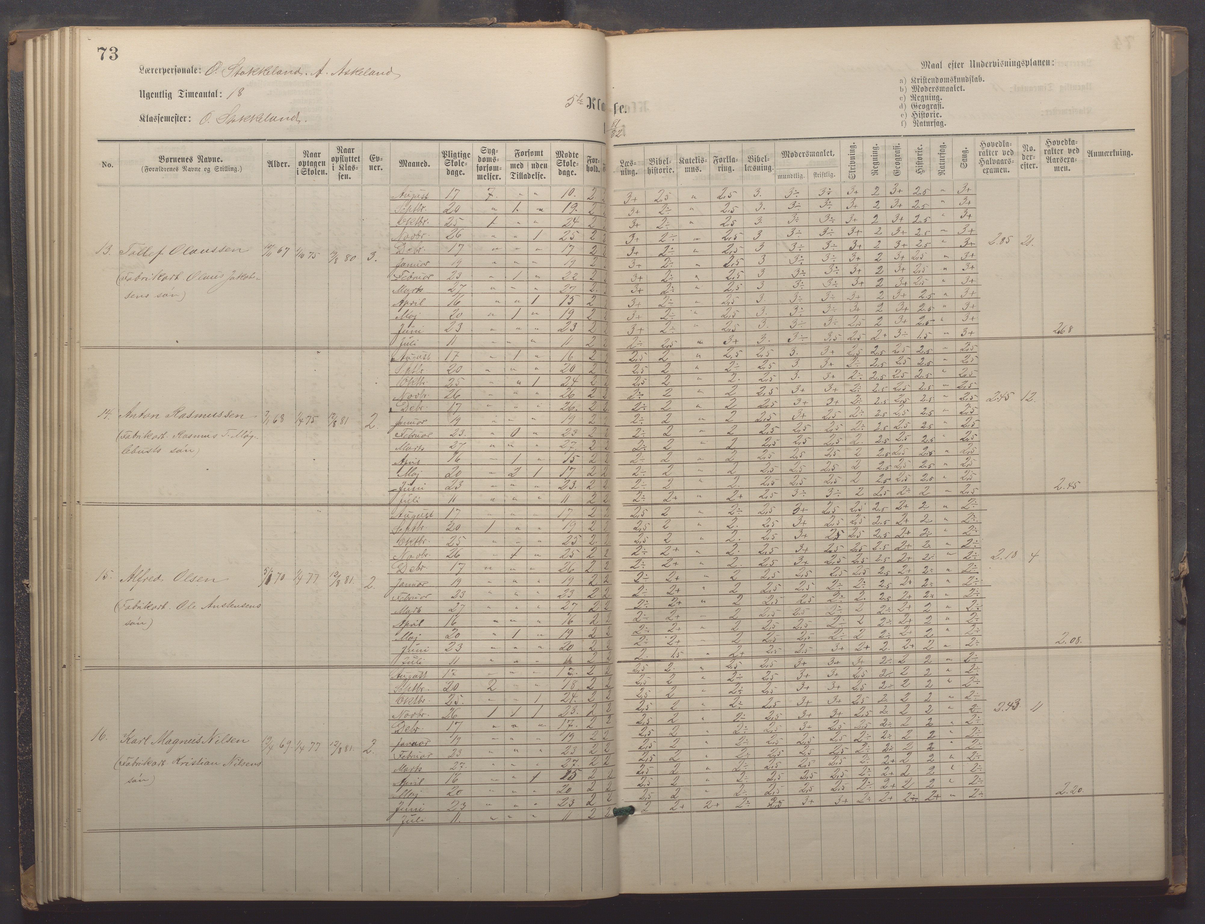 Egersund kommune (Ladested) - Egersund almueskole/folkeskole, IKAR/K-100521/H/L0021: Skoleprotokoll - Almueskolen, 7. klasse, 1878-1886, s. 73