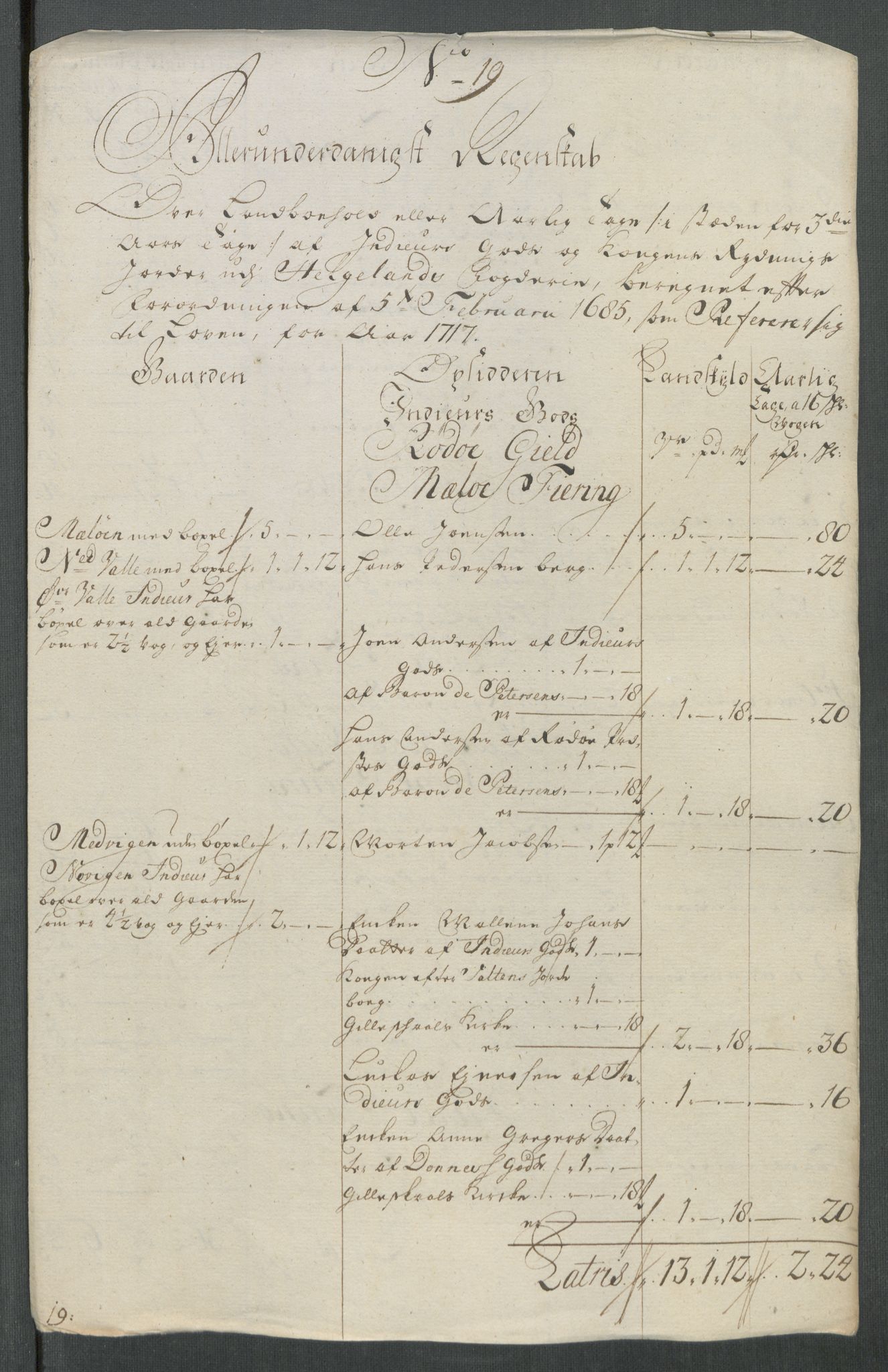 Rentekammeret inntil 1814, Reviderte regnskaper, Fogderegnskap, RA/EA-4092/R65/L4515: Fogderegnskap Helgeland, 1717, s. 247
