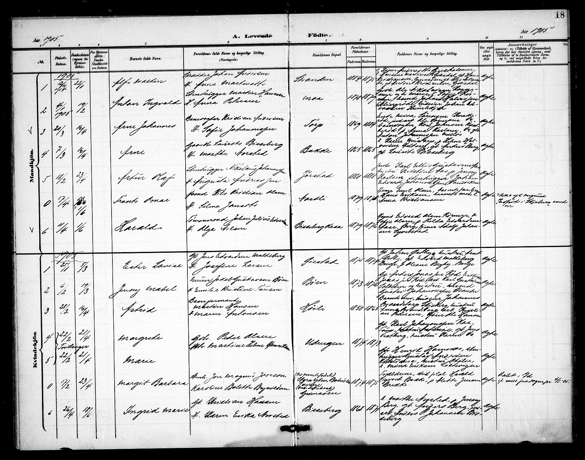 Skjeberg prestekontor Kirkebøker, AV/SAO-A-10923/F/Fc/L0002: Ministerialbok nr. III 2, 1898-1915, s. 18