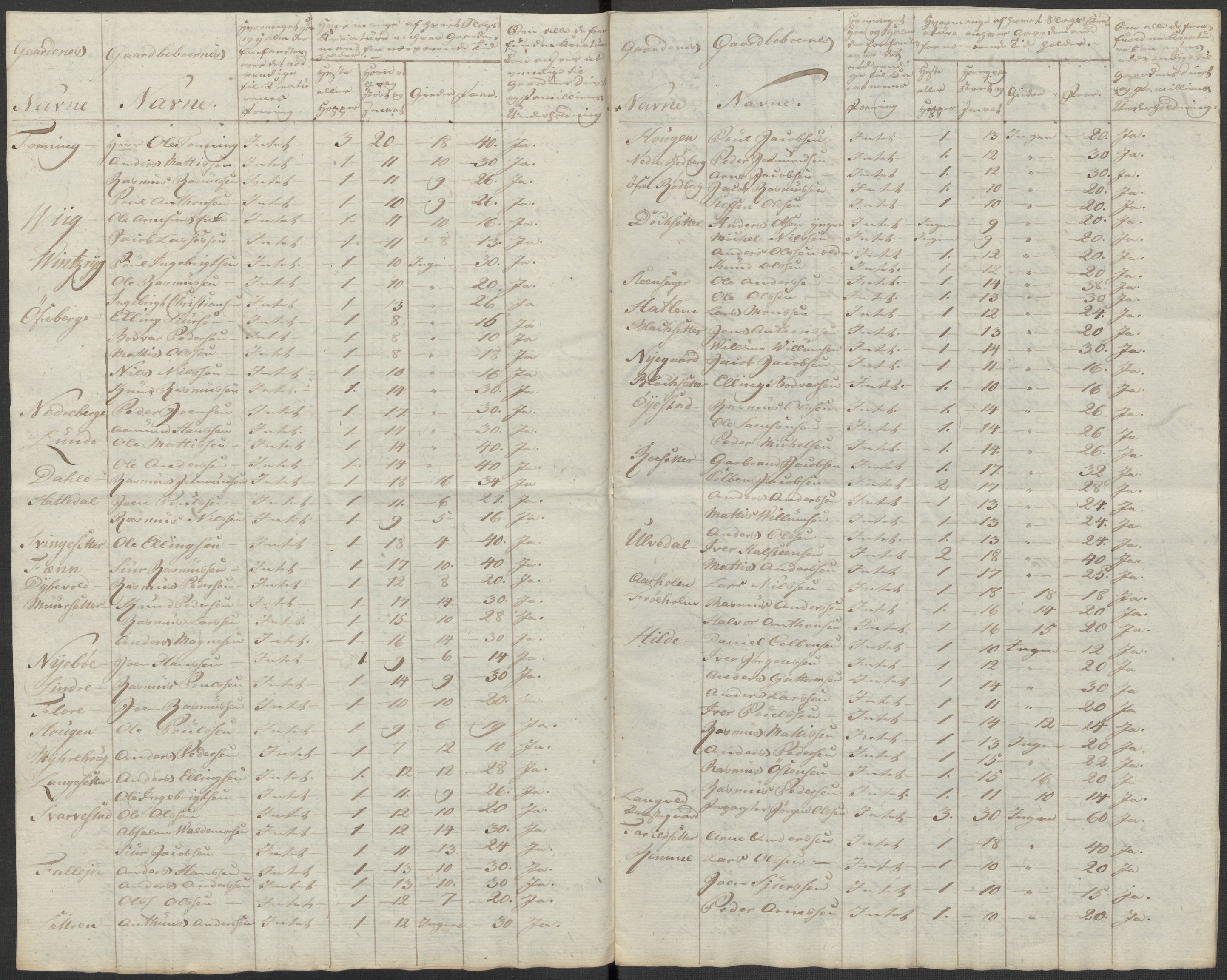 Regjeringskommisjonen 1807-1810, 1. kontor/byrå, RA/EA-2871/Dd/L0011: Kreatur og fôr: Opptelling i Nordre Bergenhus og Romsdal amt, 1808, s. 137