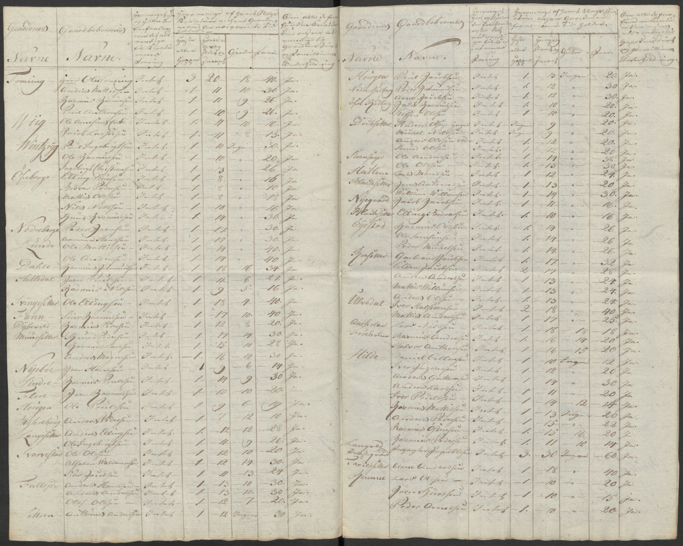 Regjeringskommisjonen 1807-1810, 1. kontor/byrå, AV/RA-EA-2871/Dd/L0011: Kreatur og fôr: Opptelling i Nordre Bergenhus og Romsdal amt, 1808, s. 137