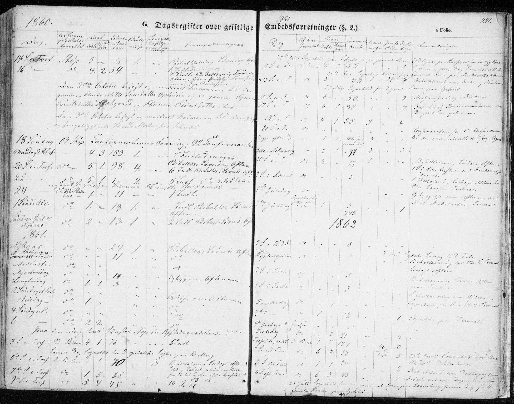 Balsfjord sokneprestembete, AV/SATØ-S-1303/G/Ga/L0003kirke: Ministerialbok nr. 3, 1856-1870, s. 291