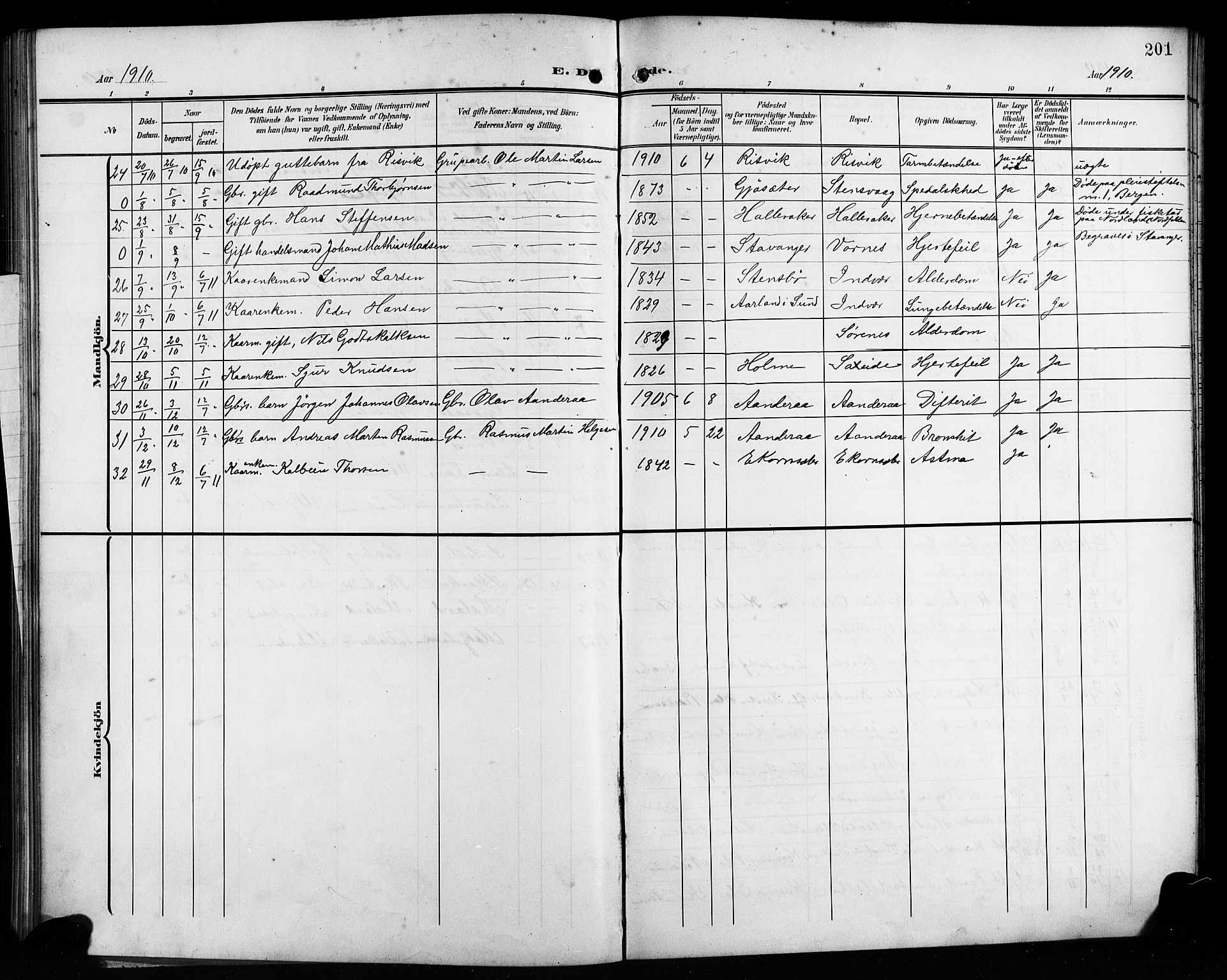 Finnås sokneprestembete, AV/SAB-A-99925/H/Ha/Hab/Habb/L0005: Klokkerbok nr. B 5, 1907-1920, s. 201