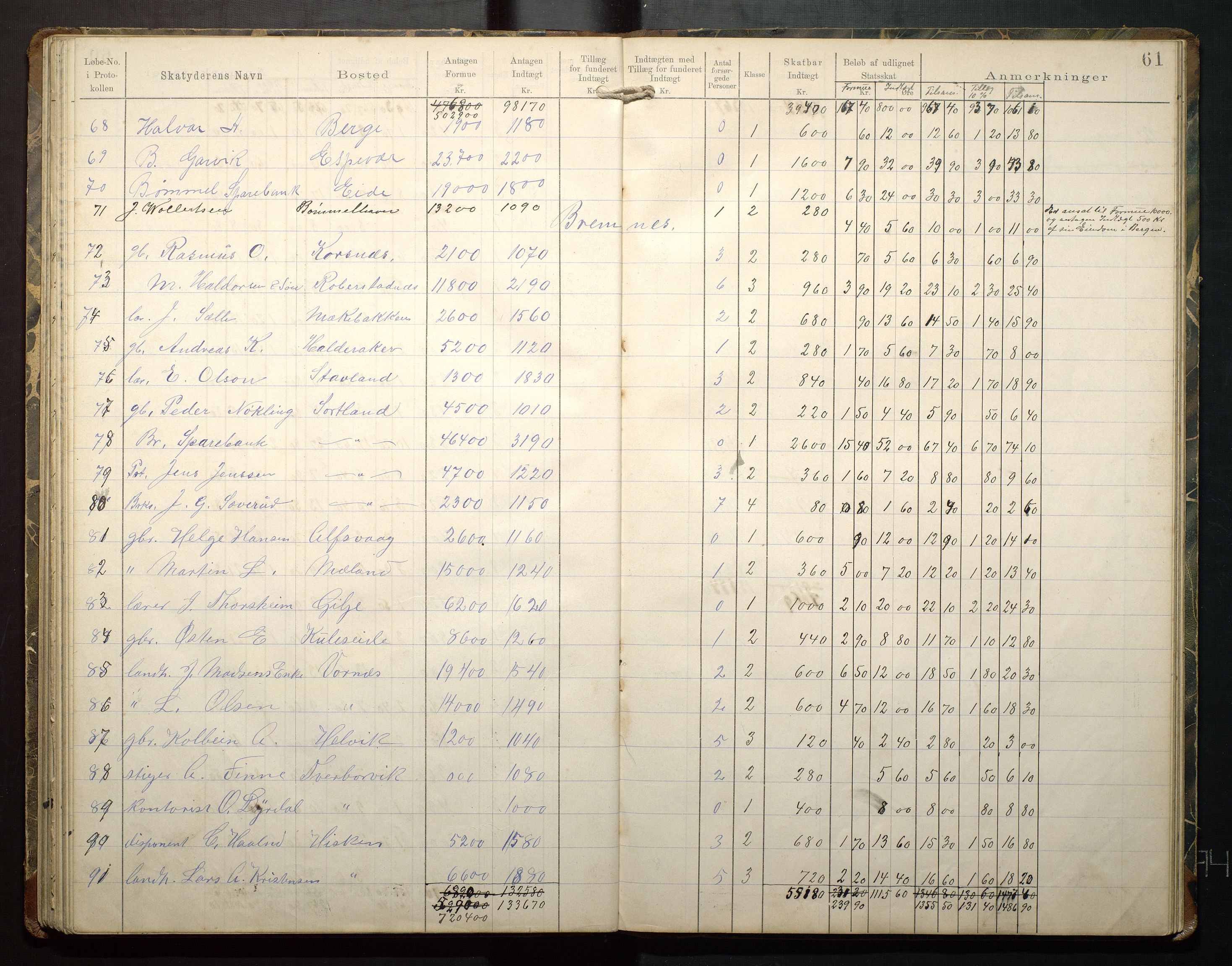 Finnaas kommune. Likningsnemnda, IKAH/1218a-142/F/Fb/L0001: Likningsprotokollar for statsskatt, 1894-1915, s. 62