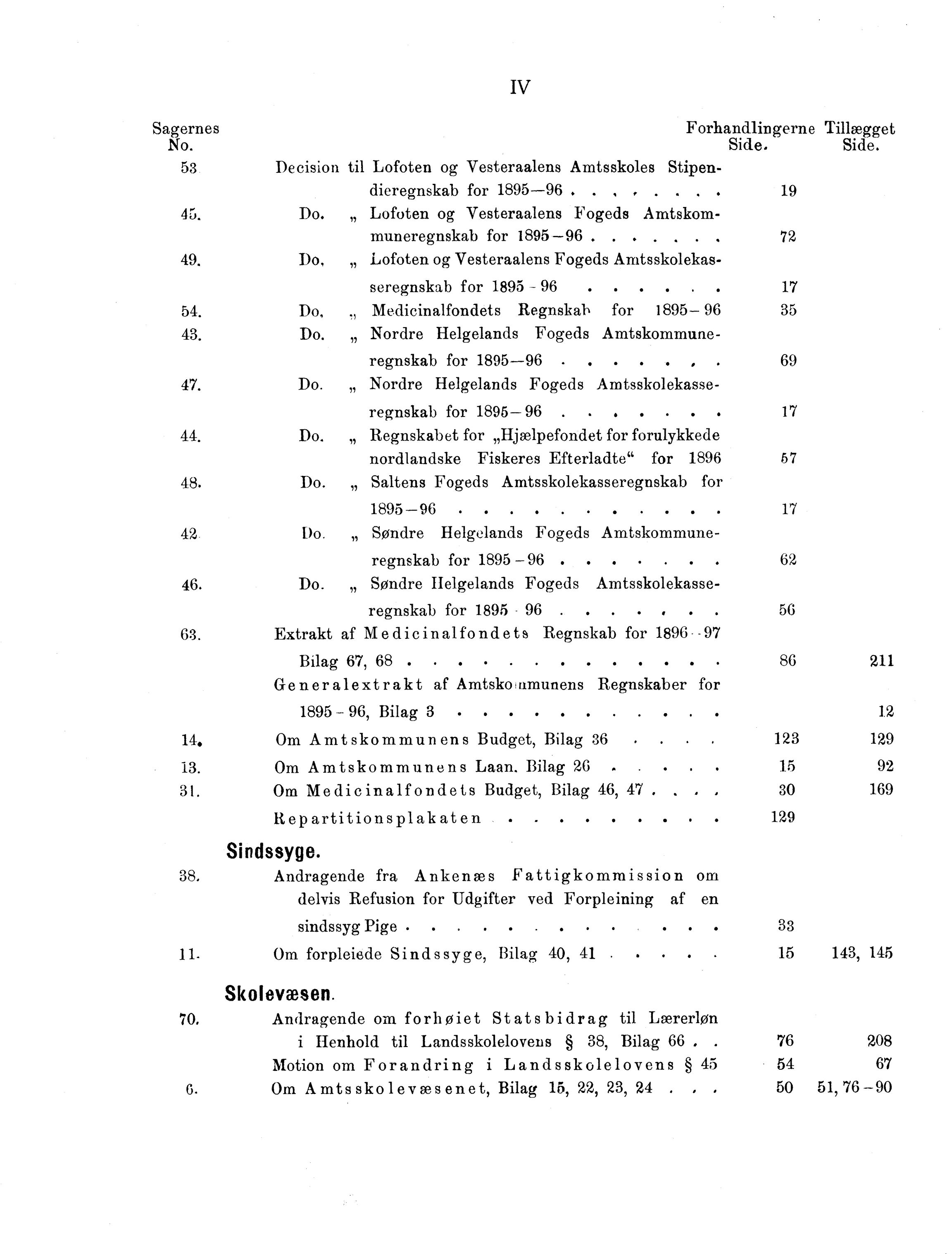 Nordland Fylkeskommune. Fylkestinget, AIN/NFK-17/176/A/Ac/L0020: Fylkestingsforhandlinger 1897, 1897